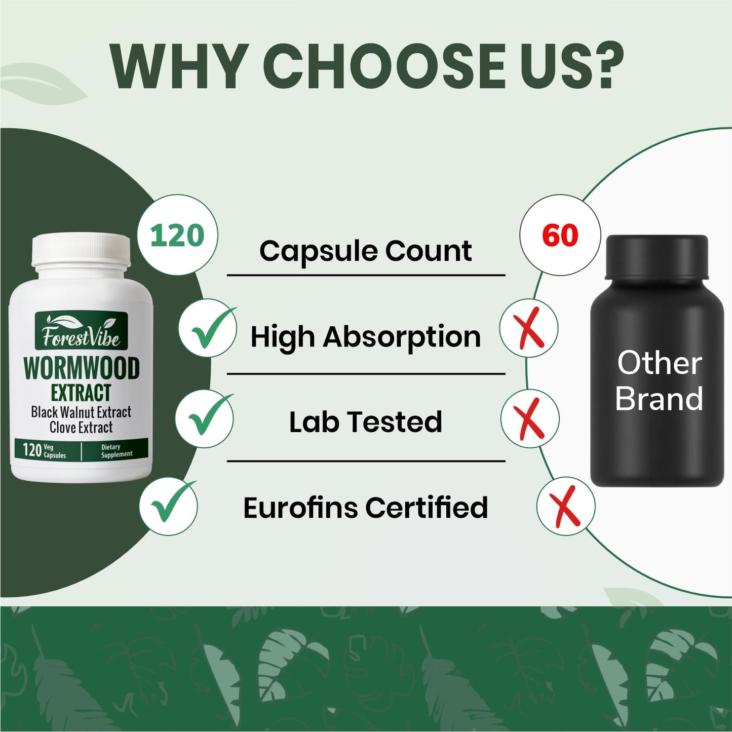 ForestVibe Wormwood Complex with Black Walnut & Clove, 3-in-1 Herbal Blend, Sweet Wormwood Extract Capsules, 120 Vegan Capsules, 2 Month Supply, Non-GMO & Gluten Free Supplement - dailyvitalstore