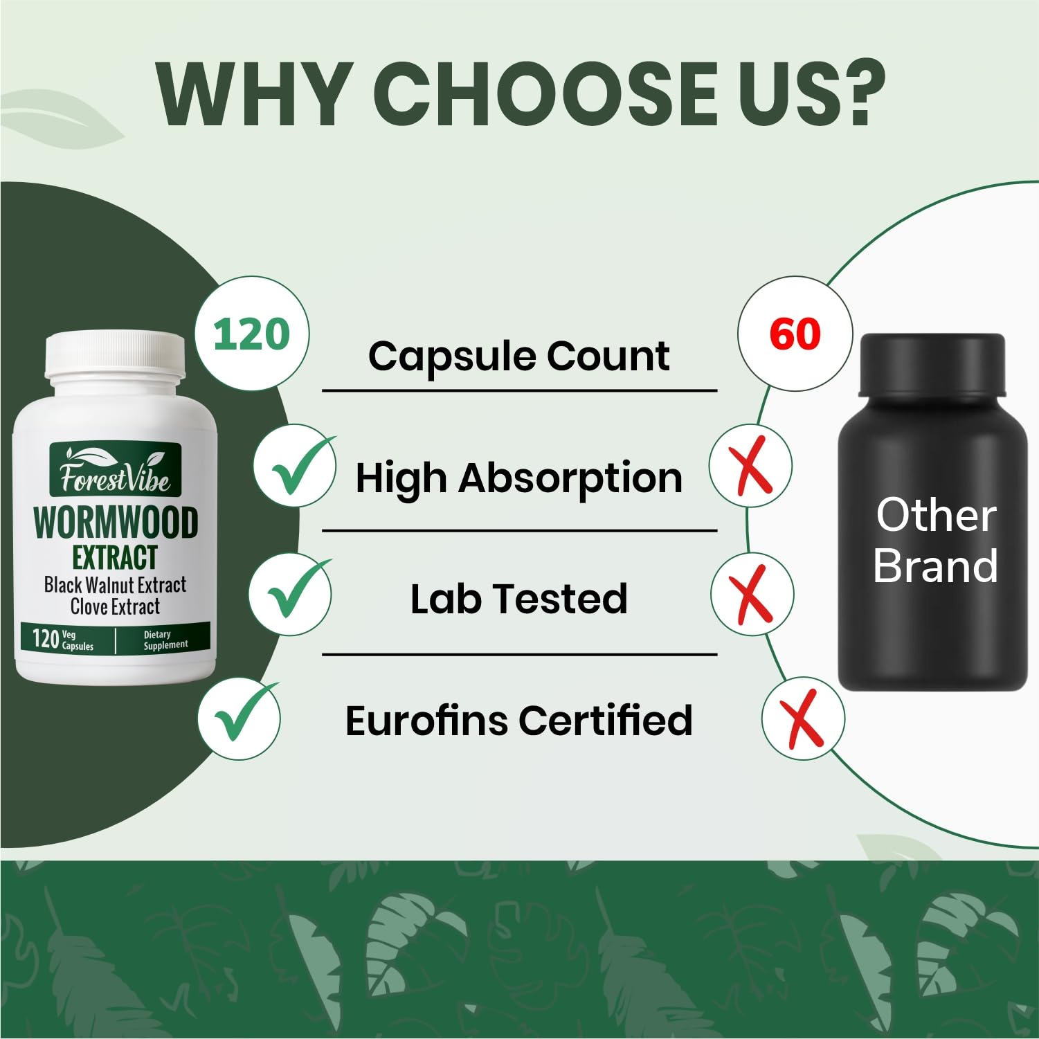 ForestVibe Wormwood Complex with Black Walnut & Clove, 3-in-1 Herbal Blend, Sweet Wormwood Extract Capsules, 120 Vegan Capsules, 2 Month Supply, Non-GMO & Gluten Free Supplement - dailyvitalstore