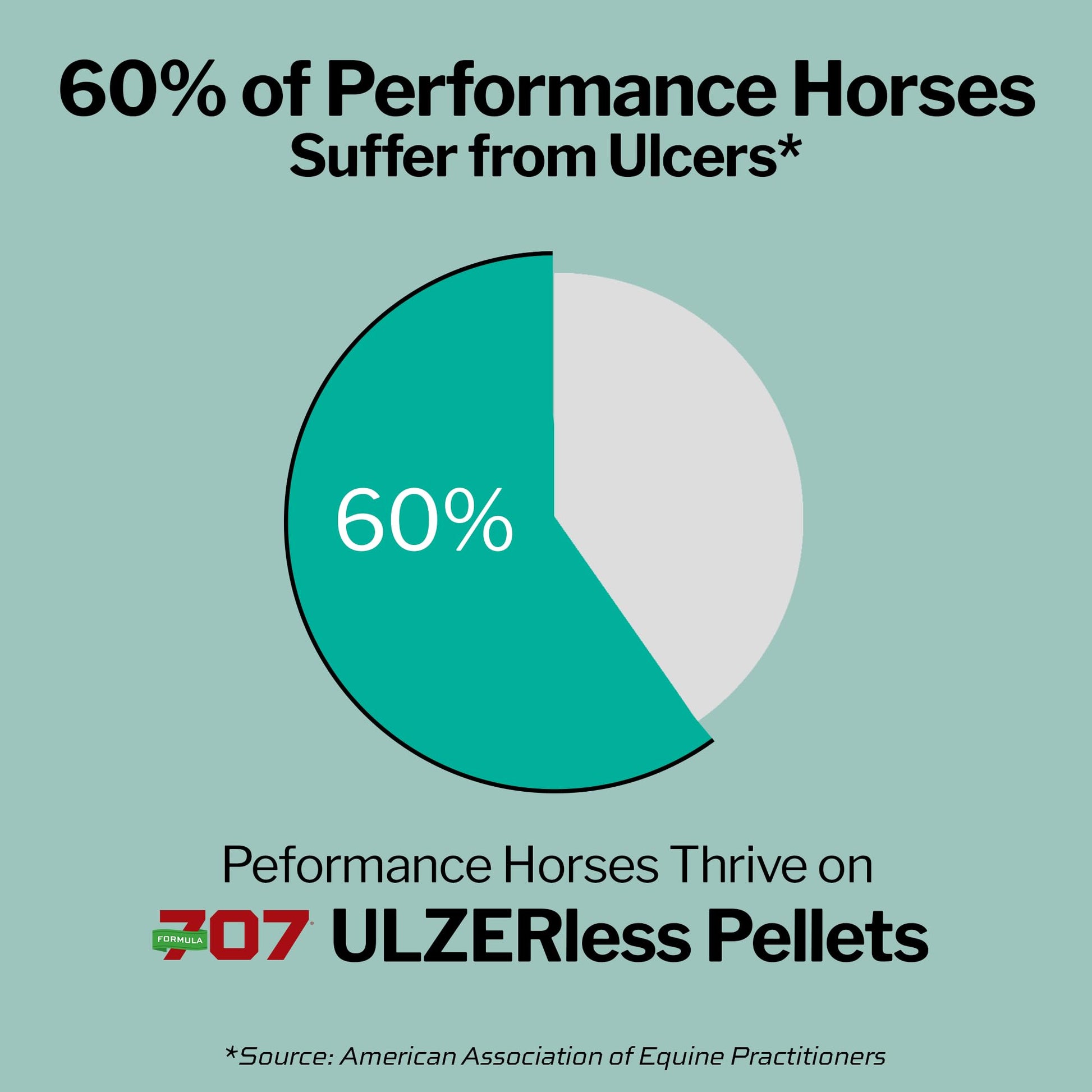 Formula 707 ULZERless Equine Supplement, 7.5lb Bag - Natural Gut Support for Horses with Ulcer Risk Factors - dailyvitalstore