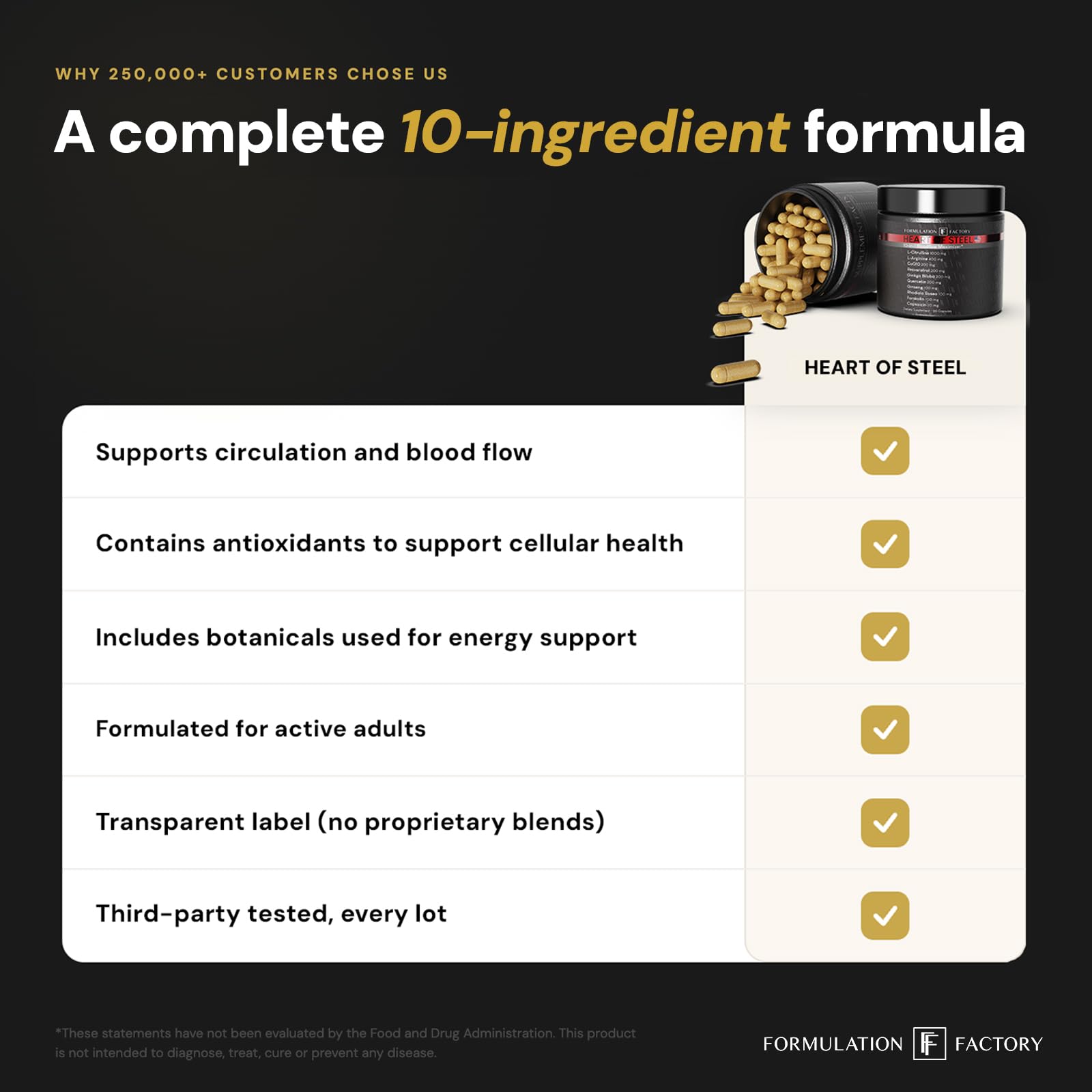 Formulation Factory Heart of Steel - L-Citrulline 1000mg with L-Arginine, CoQ10, Resveratrol, Ginkgo Biloba, Quercetin, Ginseng & Rhodiola - dailyvitalstore