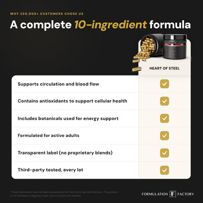 Formulation Factory Heart of Steel - L-Citrulline 1000mg with L-Arginine, CoQ10, Resveratrol, Ginkgo Biloba, Quercetin, Ginseng & Rhodiola - dailyvitalstore