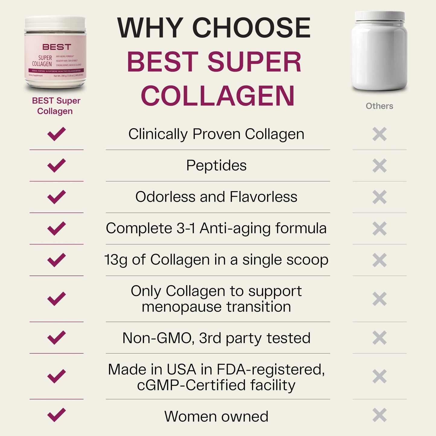 FORTIBONE® Collagen - 3 Clinically-Supported Bioactive Collagen Peptides with FORTIBONE®, FORTIGEL®, VERISOL® Unflavored Collagen for Women - Reduce Wrinkles, - dailyvitalstore