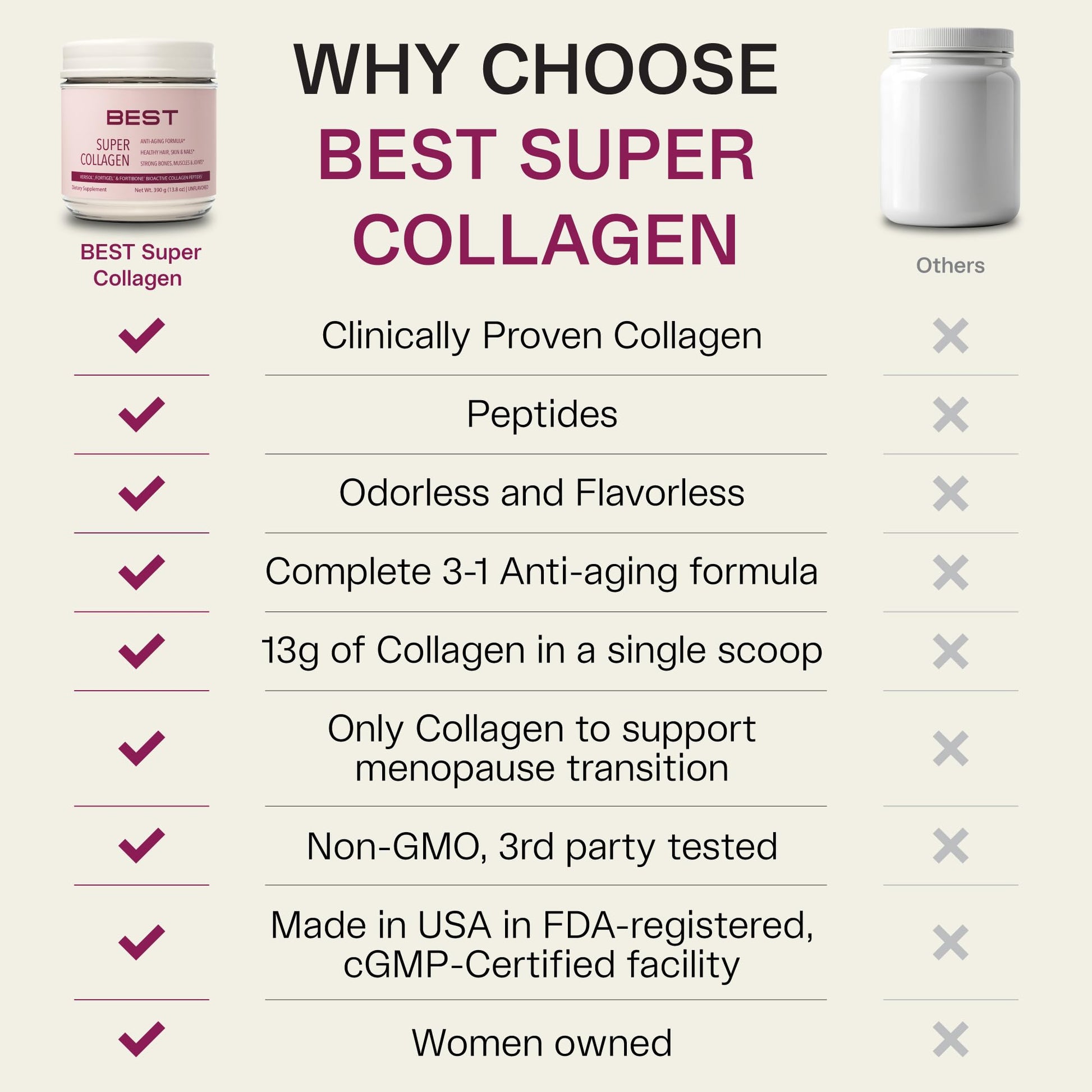 FORTIBONE® Collagen - 3 Clinically-Supported Bioactive Collagen Peptides with FORTIBONE®, FORTIGEL®, VERISOL® Unflavored Collagen for Women - Reduce Wrinkles, - dailyvitalstore