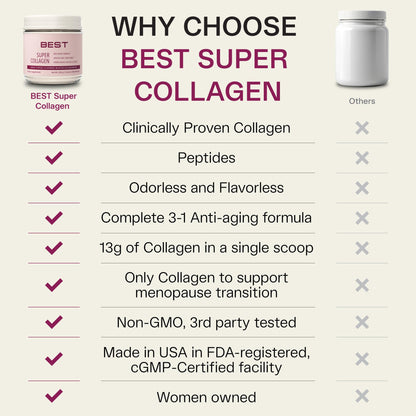 FORTIBONE® Collagen - 3 Clinically-Supported Bioactive Collagen Peptides with FORTIBONE®, FORTIGEL®, VERISOL® Unflavored Collagen for Women - Reduce Wrinkles, - dailyvitalstore