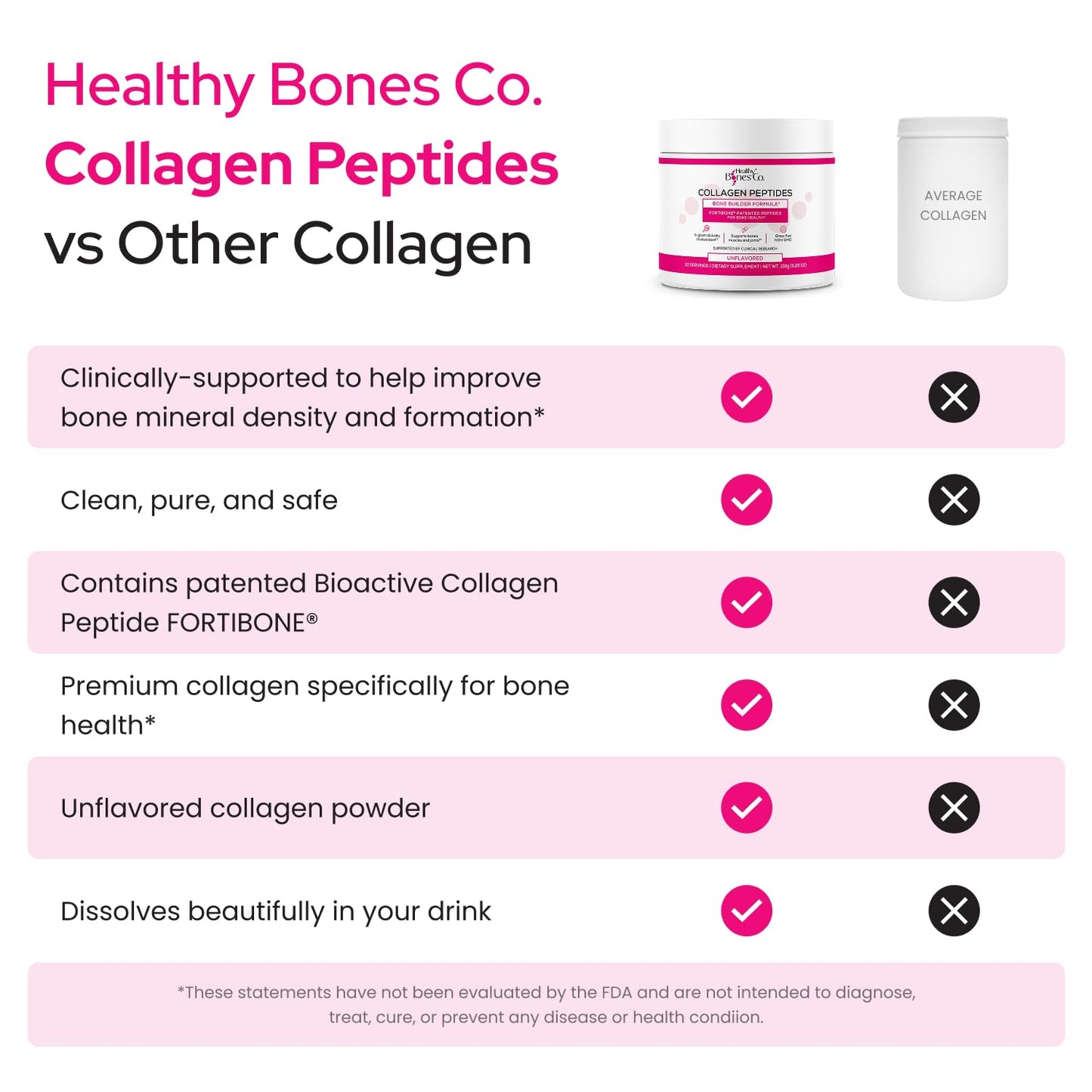 FORTIBONE Collagen Peptides Essential Bone Builder Hydrolyzed Collagen Powder for Women & Men, Clinically-Supported for Bone Strength & Density - dailyvitalstore
