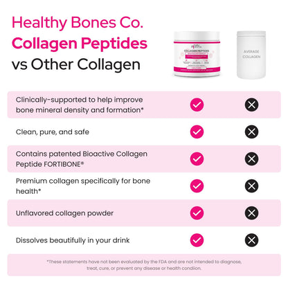 FORTIBONE Collagen Peptides Essential Bone Builder Hydrolyzed Collagen Powder for Women & Men, Clinically-Supported for Bone Strength & Density - dailyvitalstore