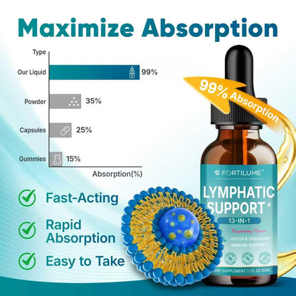 FORTILUME Liposomal Lymphatic Drainage Drops, 13 in 1 Lymphatic Support Drops with Elderberry & Echinacea, Immune & Lymph System Support, Raspberry Flavor, 2 Fl.Oz (30 Servings) - dailyvitalstore