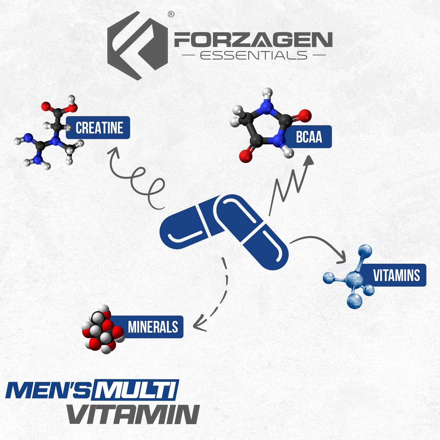 Forzagen Essentials Men's Multivitamin with Creatine and BCAA, Complete Vitamin and Mineral Complex, 60 Tablets - dailyvitalstore