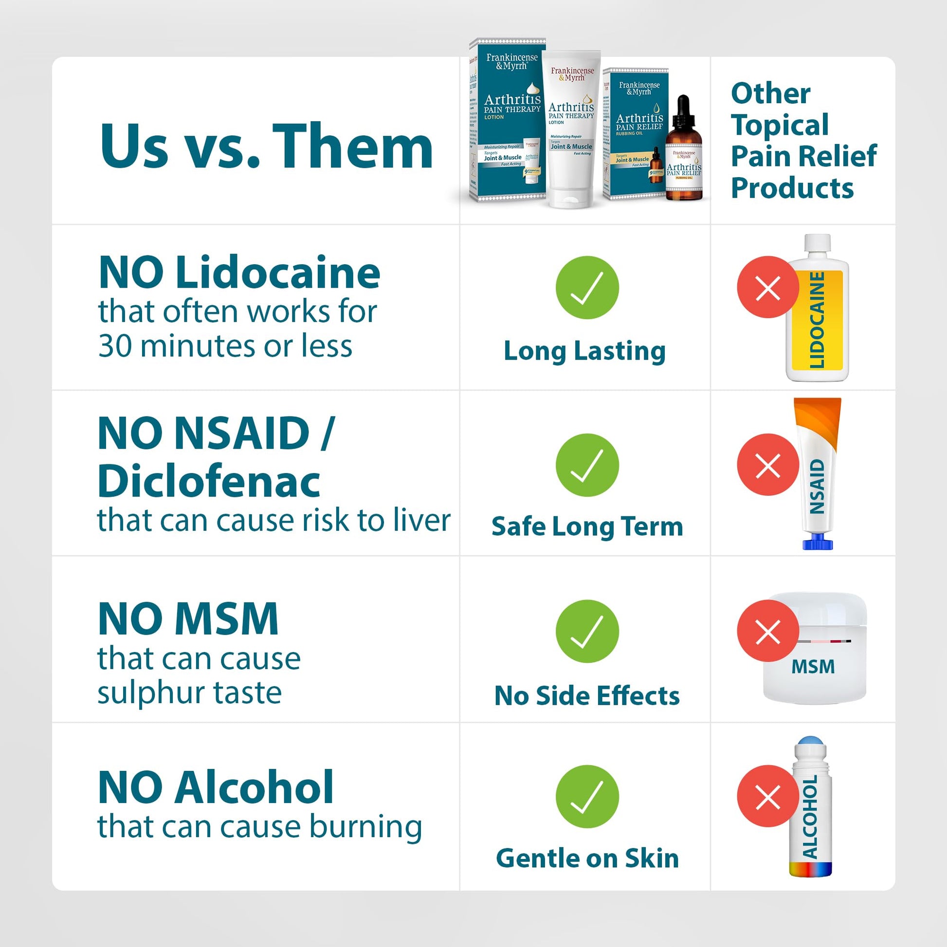 FRANKINCENSE & MYRRH Combo Pack - Arthritis Pain Relief Rubbing Oil 2 oz. and Arthritis Pain Reliever Therapy Cream for Joints & Sciatica Relief, 3 oz., Hydrating Lotion with Essential Oils - dailyvitalstore