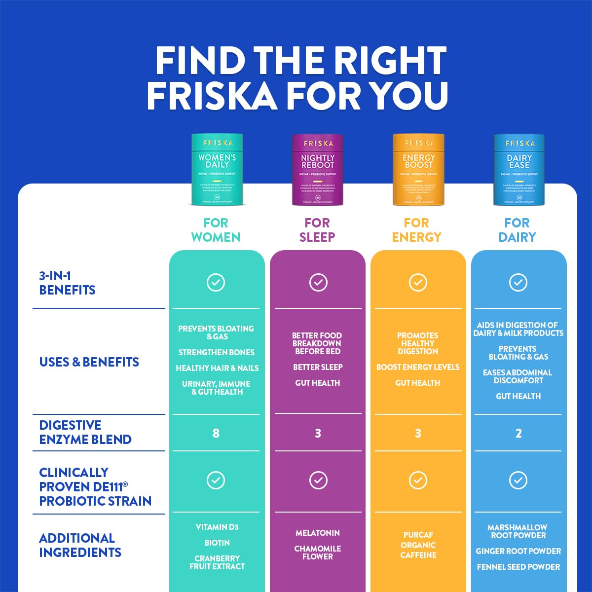 FRISKA Women’s Daily Digestive Enzyme and Probiotics Supplement, Advanced Natural Support for Female Digestive Health, Fights Bloating, Eases Digestion - dailyvitalstore