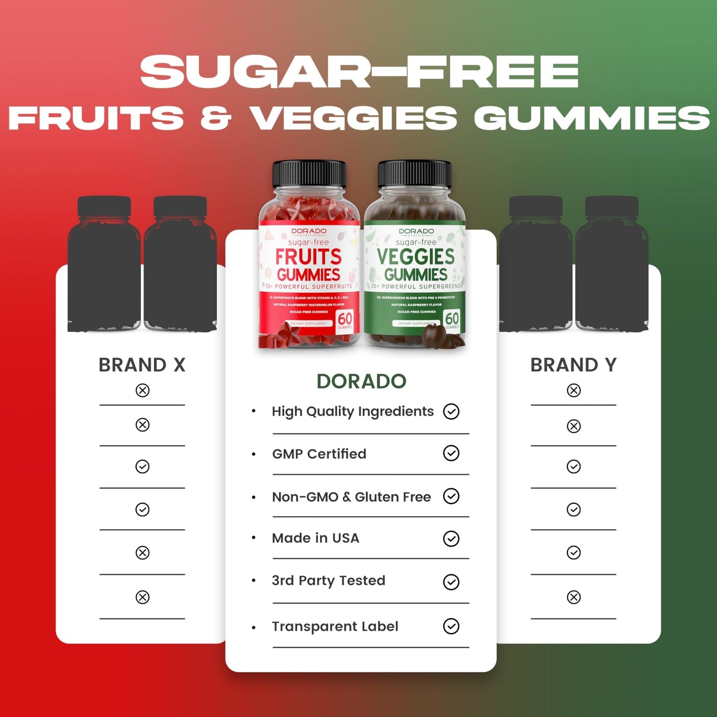 Fruit and Veggies Supplement (120 Gummies) - Premium Sugar-Free Superfood Super Green & Fruit Gummies for Adults - Immunity Support for Men & Women - Non GMO, Vegan Safe & Made in USA - dailyvitalstore