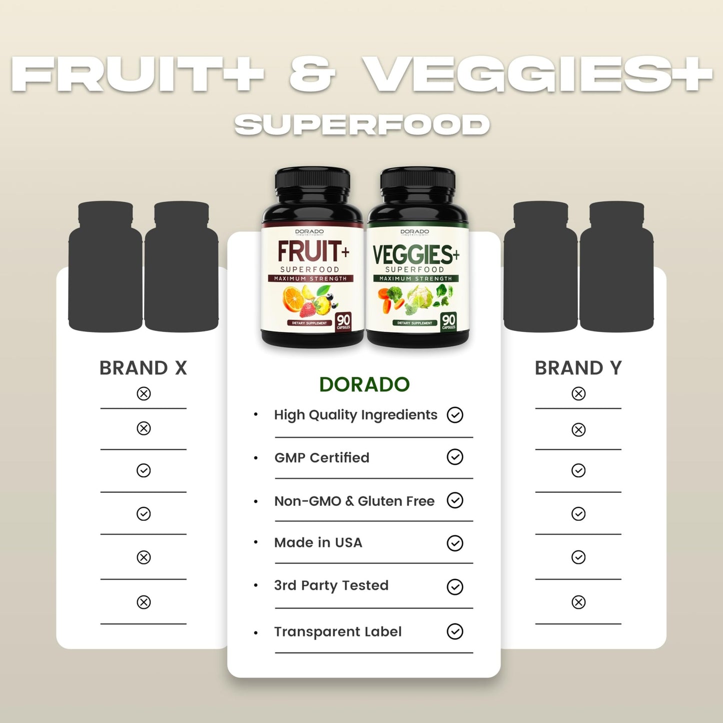 Fruit and Veggies Supplement (180 Capsules) Superfood Fruits and Vegetables Supplements for Adults - Premium Super Food for Energy and Immune Support - Veggies Capsules - Non-GMO & Vegan - USA Made - dailyvitalstore