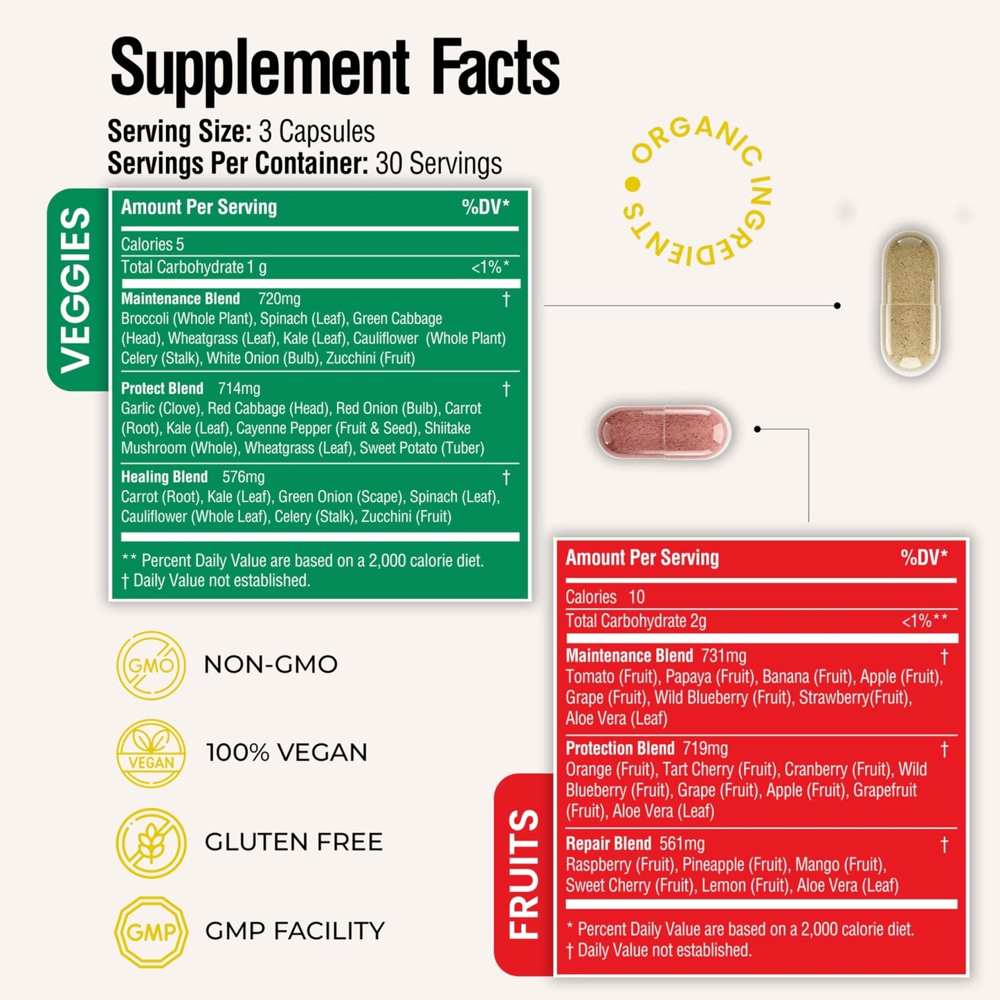 Fruits and Veggies Whole Produce Dietary Supplement with Superfood Fruits and Vegetables for Men, Women and Kids, 90 Fruit Capsules, 90 Veggie Capsules - 1 Set - dailyvitalstore