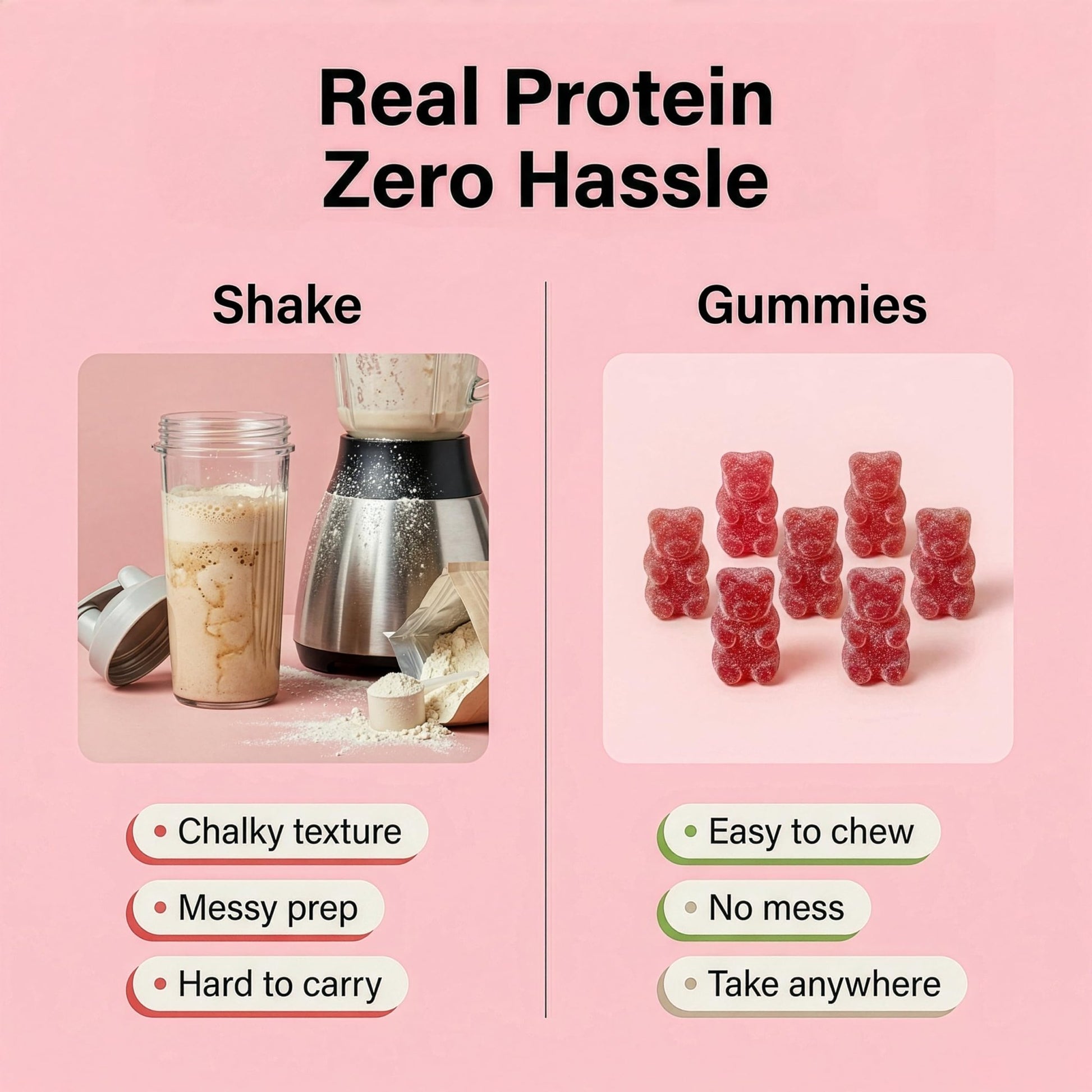 FUELE+ Protein Gummies – 12g High Protein Snack, Mixed Berry Flavor, No Added Sugar, Whey Protein Gummies, Supports Muscle Recovery, Post Workout Supplement - dailyvitalstore