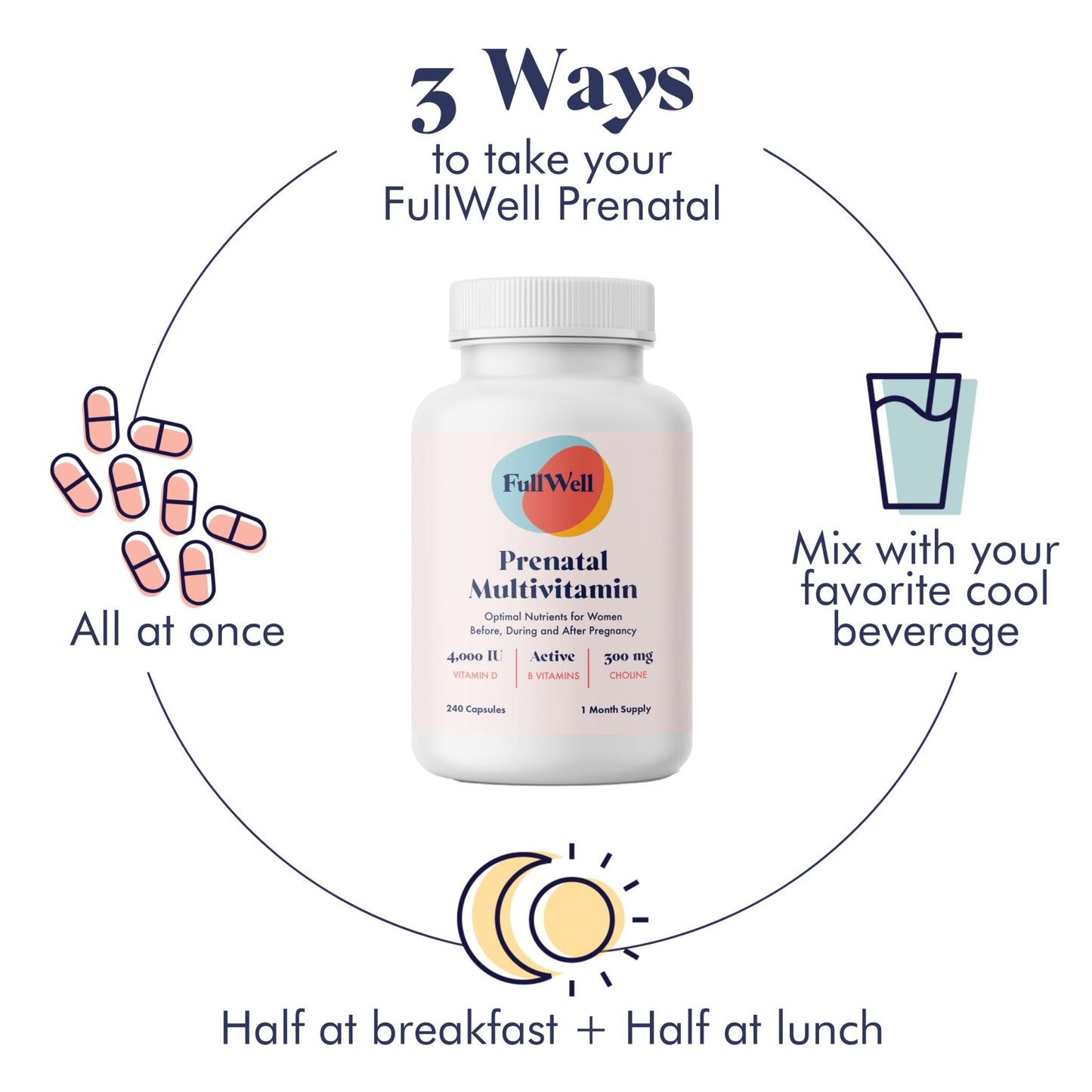 FullWell Women's Prenatal Multivitamin - Healthy Pregnancy Support - Contains Choline & Folate - Supports Fetal Growth - dailyvitalstore