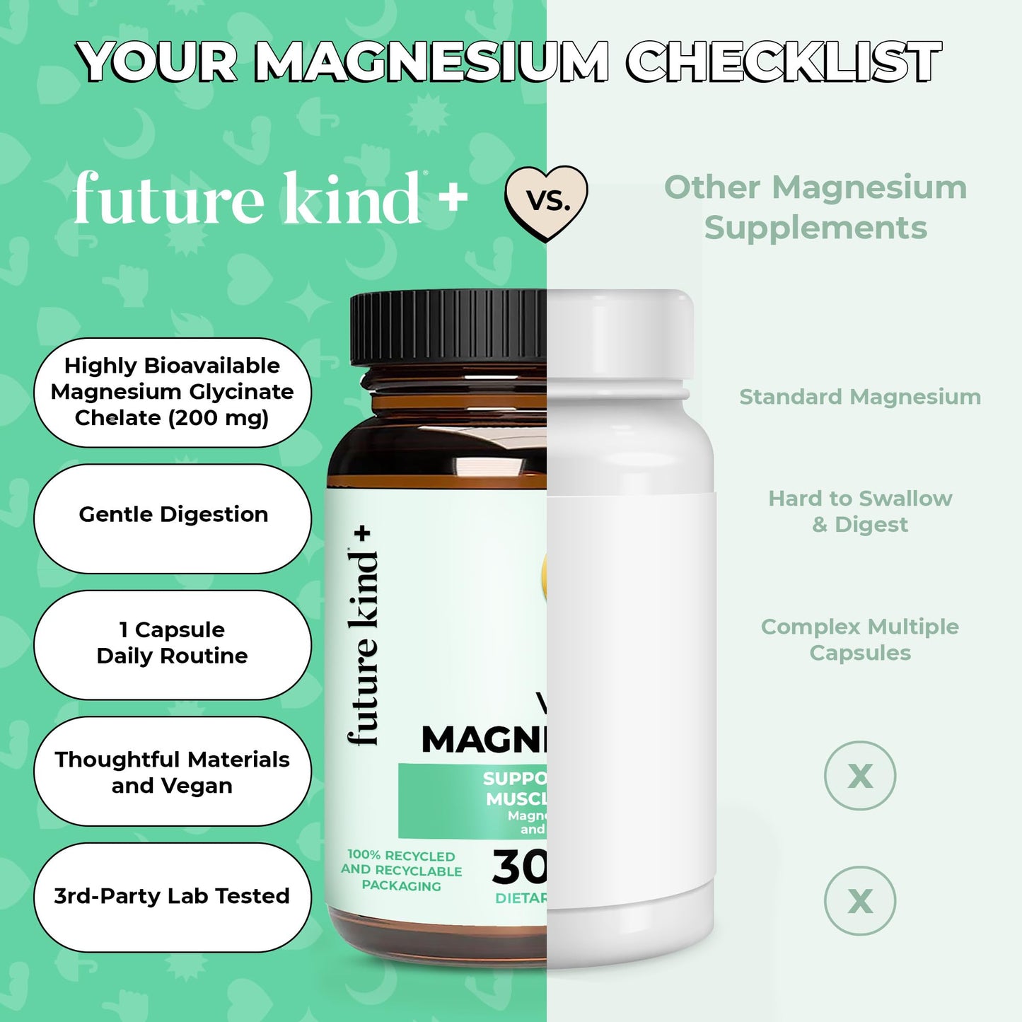 Future Kind Magnesium Glycinate, Supports Muscle and Nerve Function, High Absorption Chelated Magnesium Supplement, Nightly Calm, Energy & Metabolism, Highly Bioavailable & Potent - 30 Vegan Capsules - dailyvitalstore