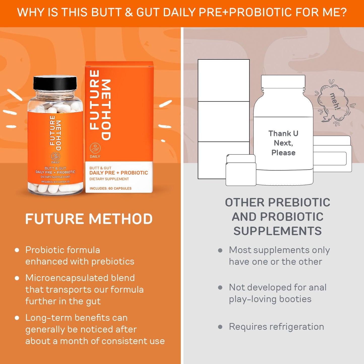 FUTURE METHOD Synbiotic Prebiotics for Men & Women - Probiotics & Prebiotic Supplement for Digestion, Immunity & Regularity (60ct) - dailyvitalstore