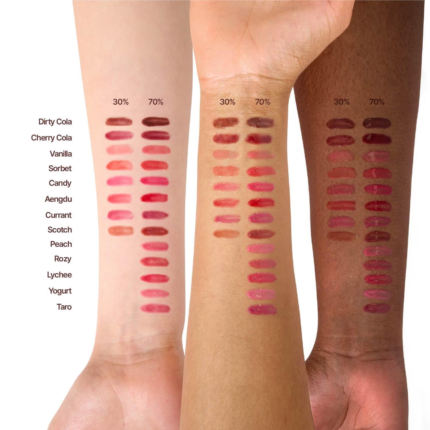 fwee 3D Voluming Gloss 70% (Rich) | Lychee 70% | High Shine, Non-Sticky Lip Gloss for Makeup | Long-Lasting, Moisturizing Gel Formula | 30%, 70% Pigment Options | 5.3g - dailyvitalstore