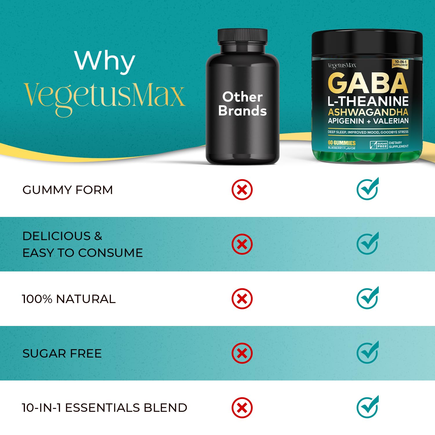 GABA L-Theanine Gummies, Sugar-Free Calm Gummies with L-Theanine, Ashwagandha,Valerian Root,Magnesium | Support Sleep,Stress Relief & Relaxation | GABA Supplement for Adult- Blueberry Flavor - dailyvitalstore