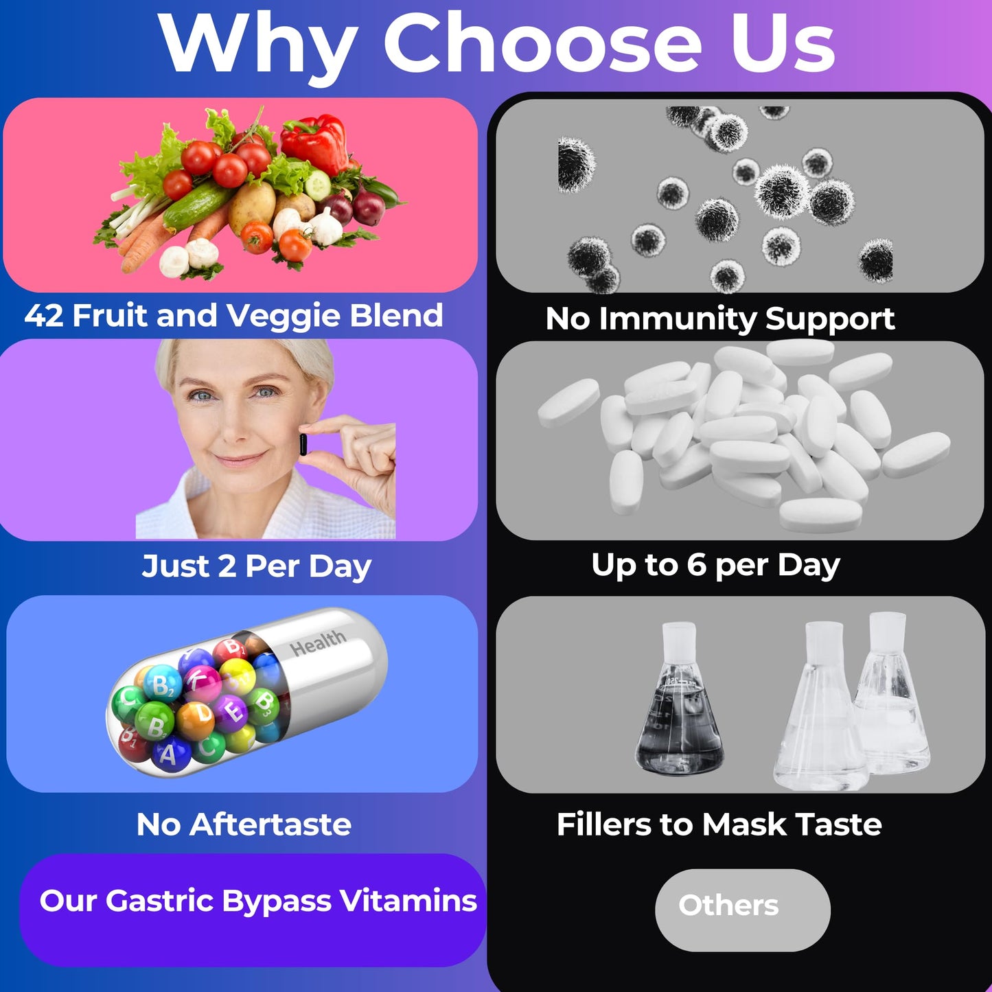Gastric Bypass Vitamins with Iron Plus 42 Super Fruits & Vegetables for Post Bariatric Surgery Must Haves, Quick-Dissolve Gel Caps - dailyvitalstore