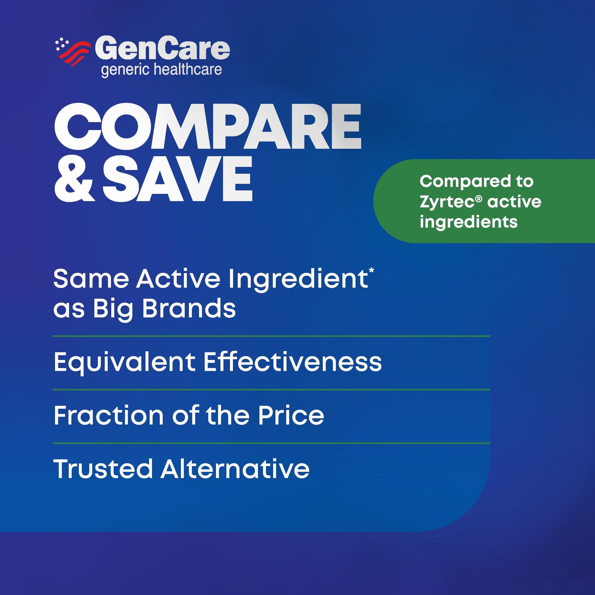 GenCare - Cetirizine HCL 10 mg (200 Caplets) - 24 Hour Allergy Relief Pills - Non Drowsy Generic OTC Allergy Medication - Antihistamine Medicine for Sneezing, Runny Nose & Itchy Eyes - Generic Zyrtec - dailyvitalstore