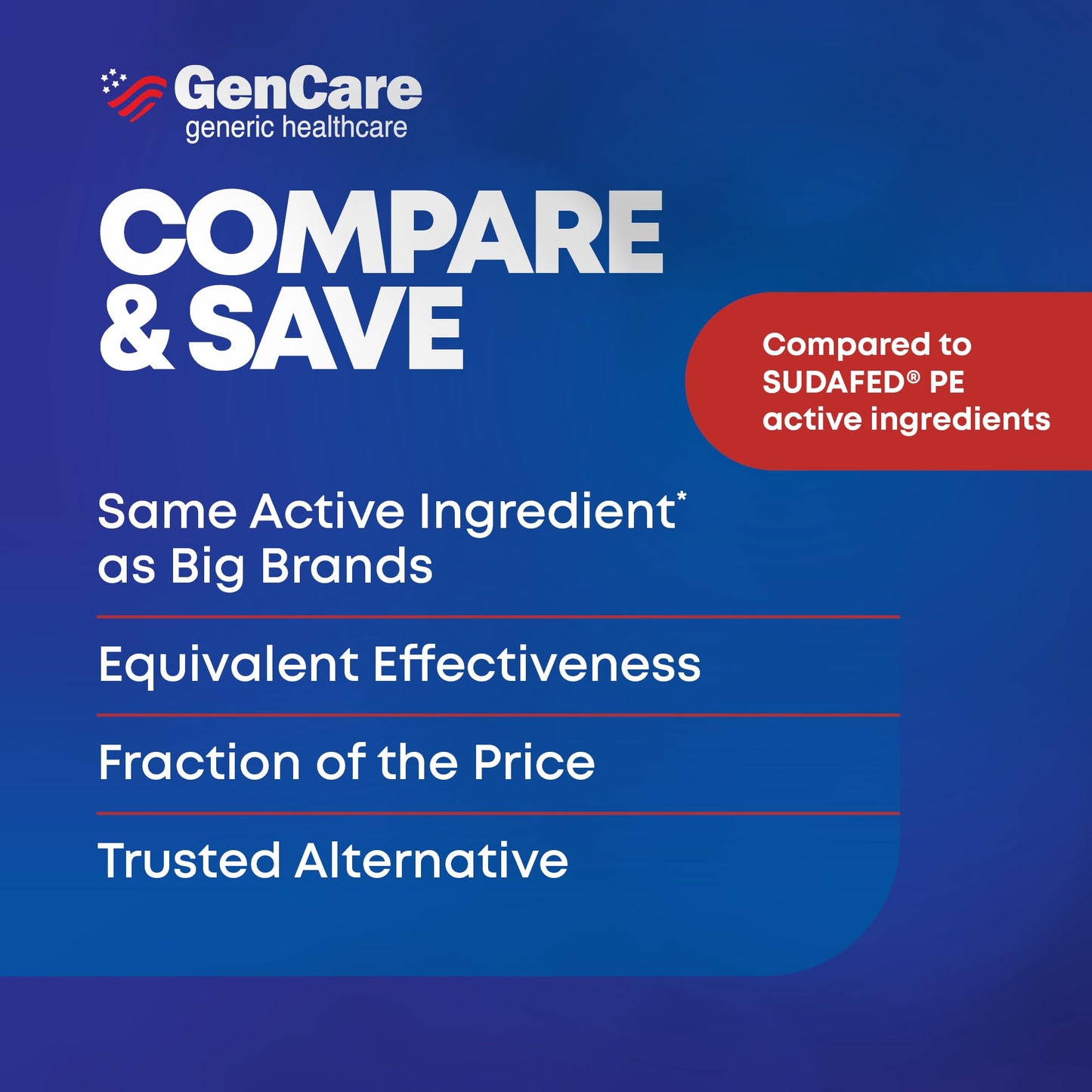 GenCare Nasal Decongestant PE – Phenylephrine HCl 10mg Tablets (Bulk 300 Count) Non-Drowsy Sinus Pressure Relief & Nasal Congestion Relief, Stuffy Nose Decongestants for Adults – Compare to Sudafed PE - dailyvitalstore
