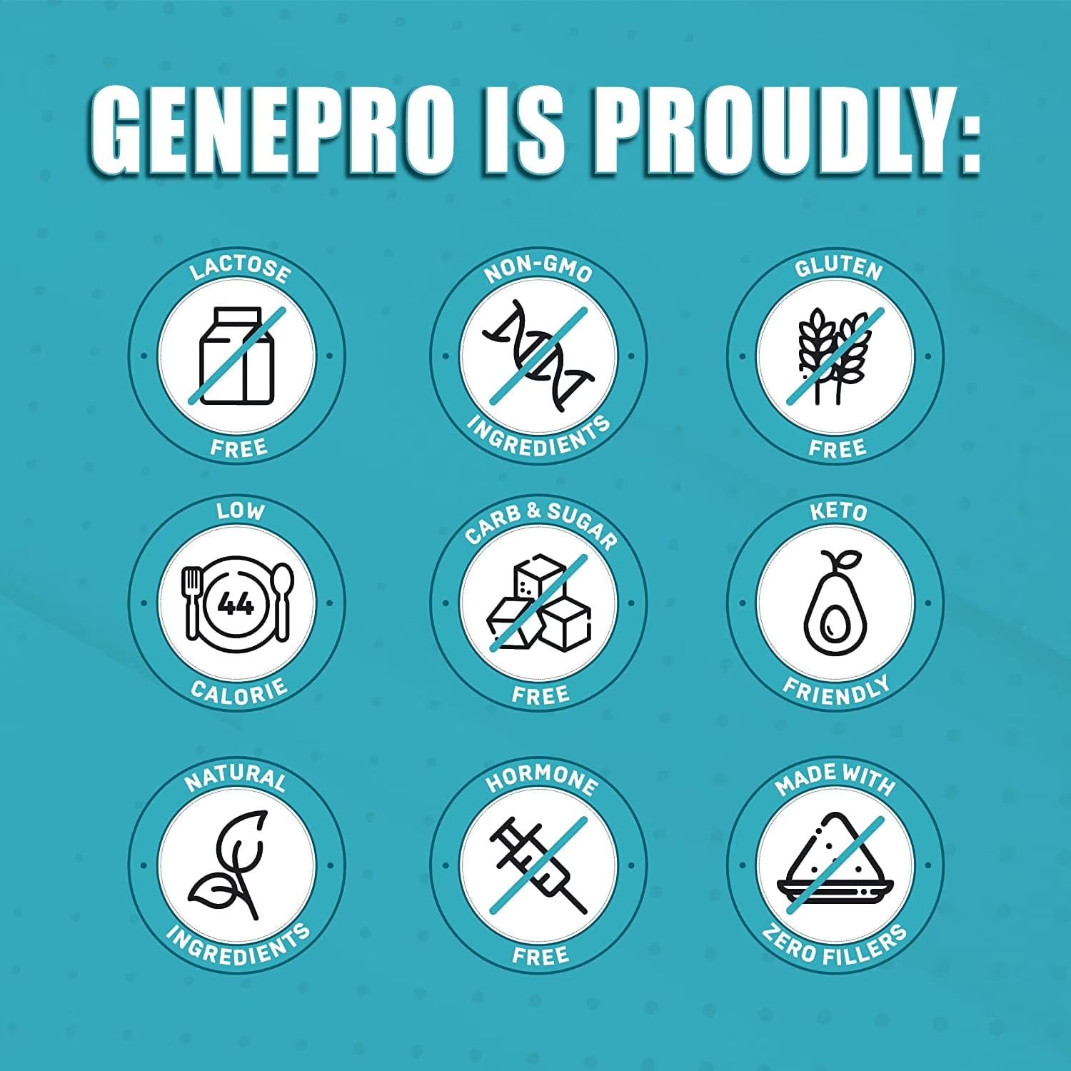 GENEPRO GEN. 3 Unflavored Protein Powder - New Formula - Lactose-Free, Gluten-Free, & Non-GMO Whey Isolate Supplement Shake (3rd Generation, 30 Servings) - dailyvitalstore