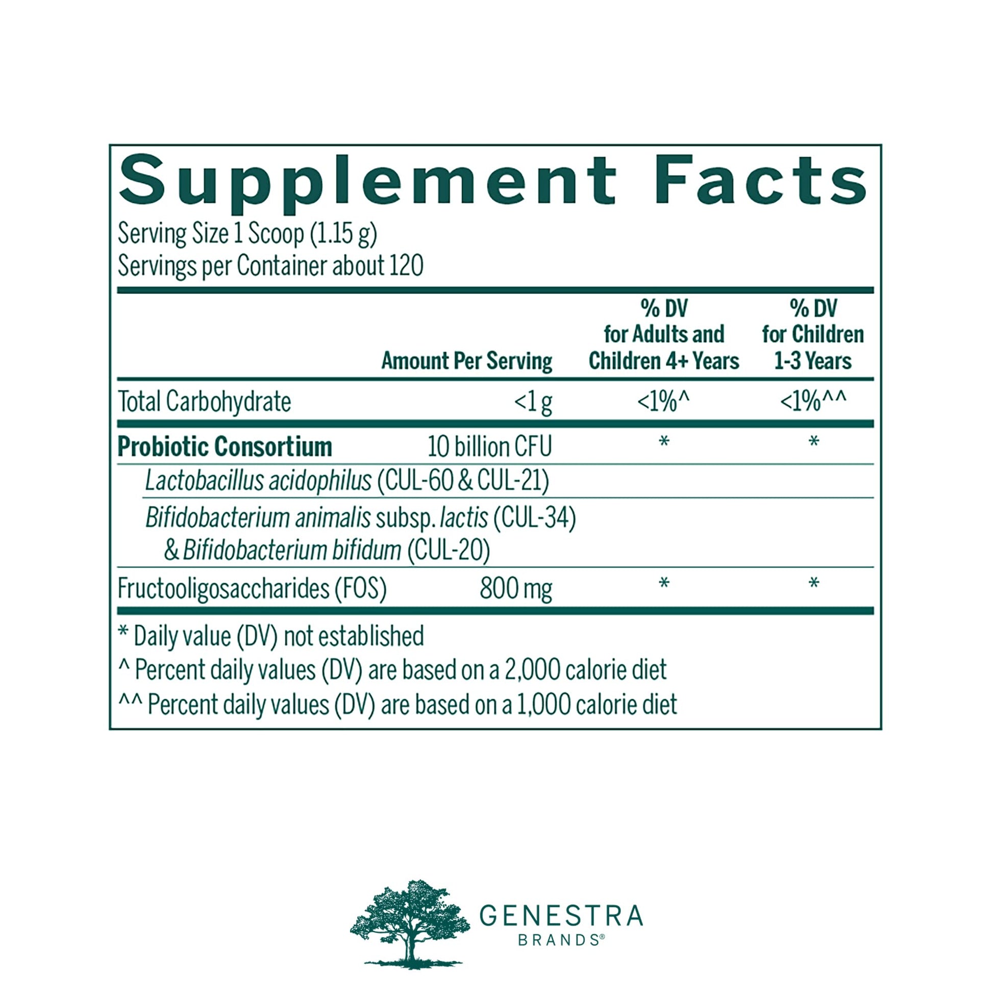 Genestra Brands HMF Super Powder | Probiotic Formula to Support Healthy Gut Flora | 4.9 Oz - dailyvitalstore