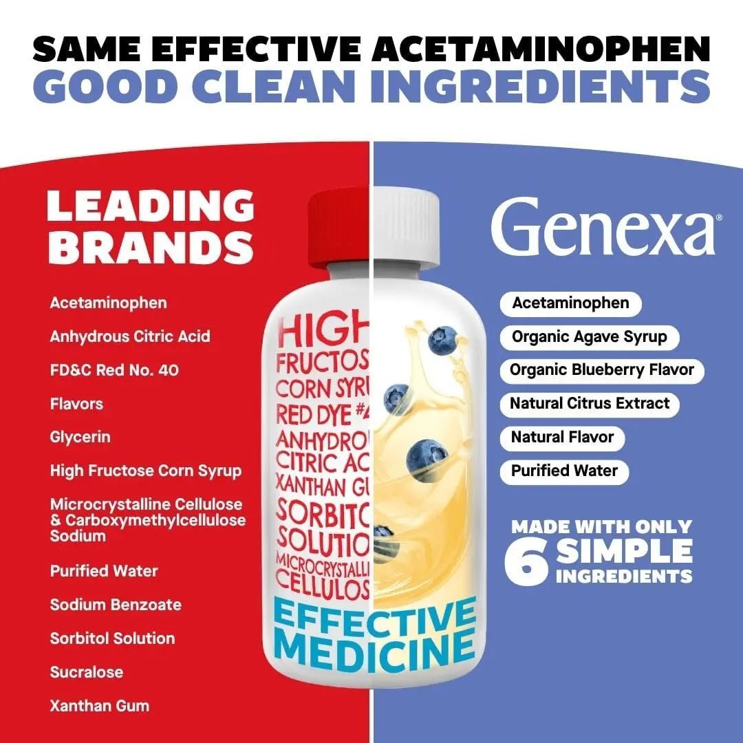 Genexa Infants' Clean Acetaminophen | Pediatrician Preferred Ingredients | Pain Reliever & Fever Reducer for Babies | Dye Free, 0% Artificial Additives | Delicious Organic Blueberry Flavor, 2 fl oz - dailyvitalstore