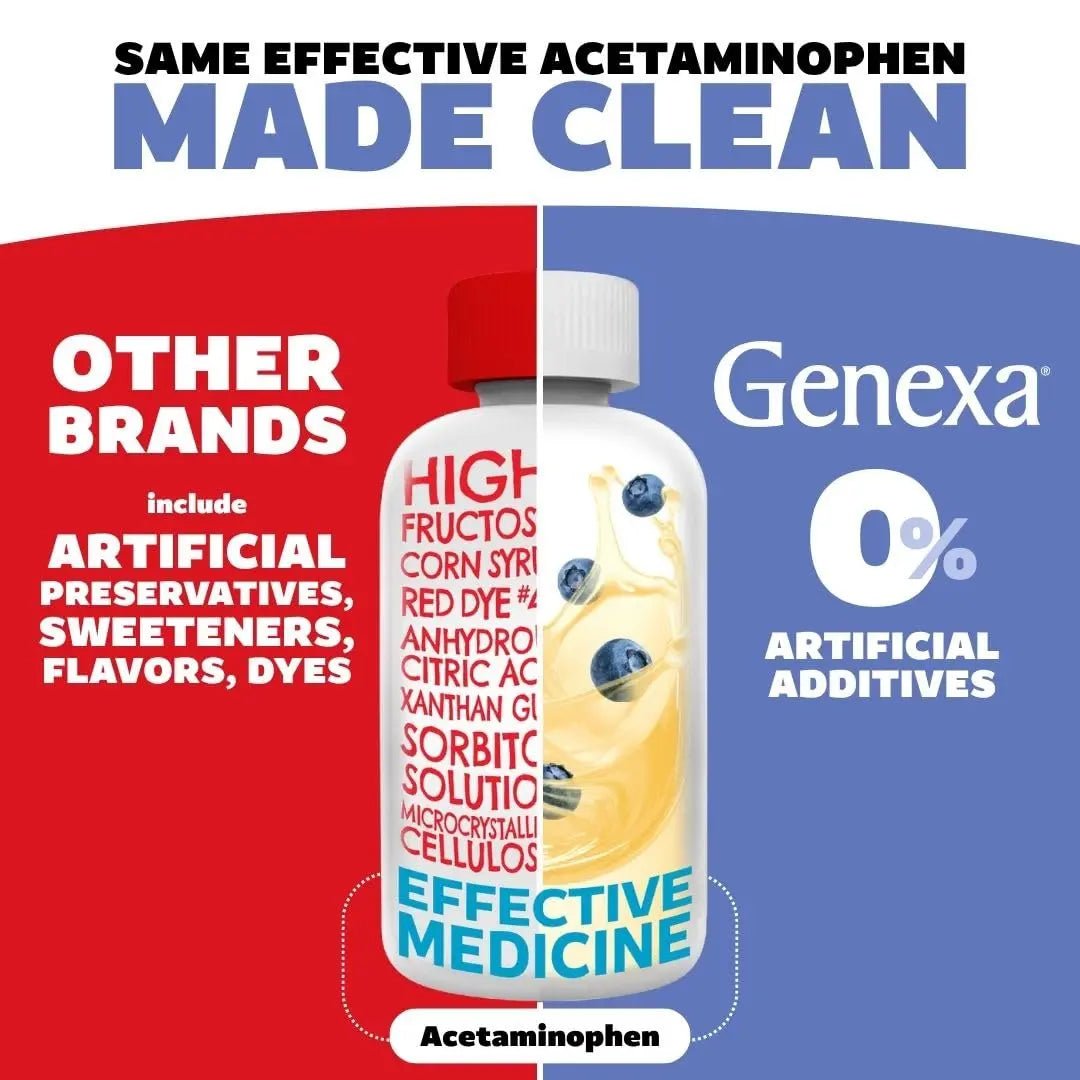 Genexa Kids' Clean Pain & Fever Acetaminophen Bundle | Relieves Fever & Minor Aches and Pain | Dye Free, 0% Artificial Additives | Chewable Tablets & Liquid Oral Suspension for Children Aged 2-11 - dailyvitalstore