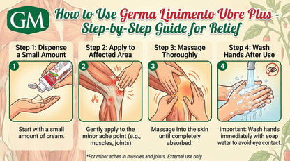 Germa Liniment Udder Plus. Natural Topical Analgesic Ointment. Relief for Pain and Aches in Joints and Back. With Chile Extract. 6 oz. Pack of 3 - dailyvitalstore