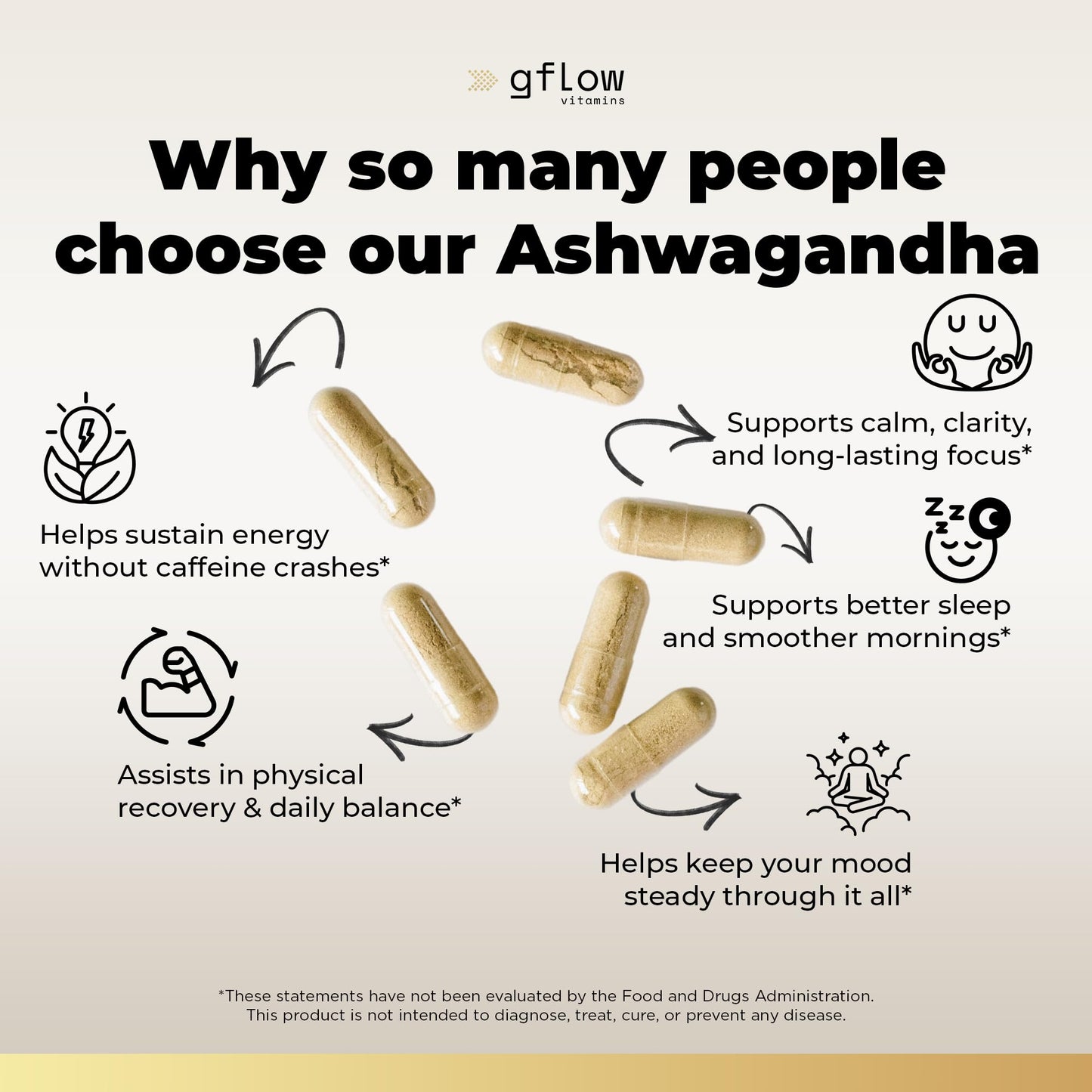 gflow vitamins Ashwagandha Supplements for Women and Men | Sleep, Mood and Energy Support | Extra Strength - dailyvitalstore