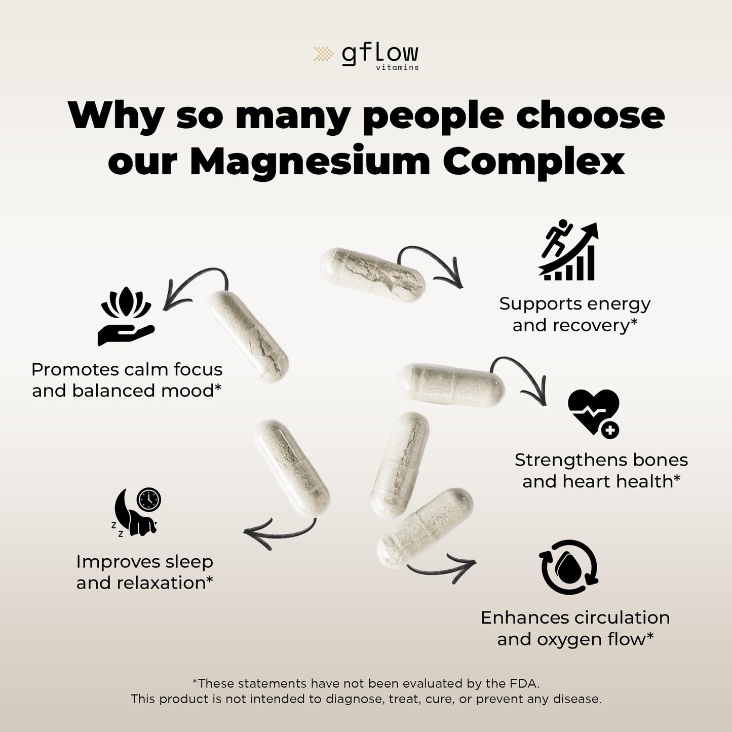 gflow vitamins Magnesium Complex Supplement - 10 Active Forms, Glycinate, Citrate, Malate, Oxide, Taurate, Aspartate, Gluconate, Ascorbate, Lactate, Carbonate, Plus More with Vitamin C B1 B2 B6 B12 - dailyvitalstore