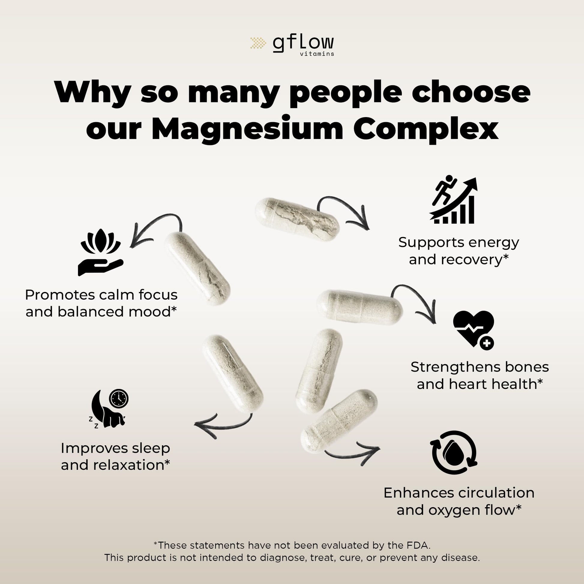 gflow vitamins Magnesium Complex Supplement - 10 Active Forms, Glycinate, Citrate, Malate, Oxide, Taurate, Aspartate, Gluconate, Ascorbate, Lactate, Carbonate, Plus More with Vitamin C B1 B2 B6 B12 - dailyvitalstore