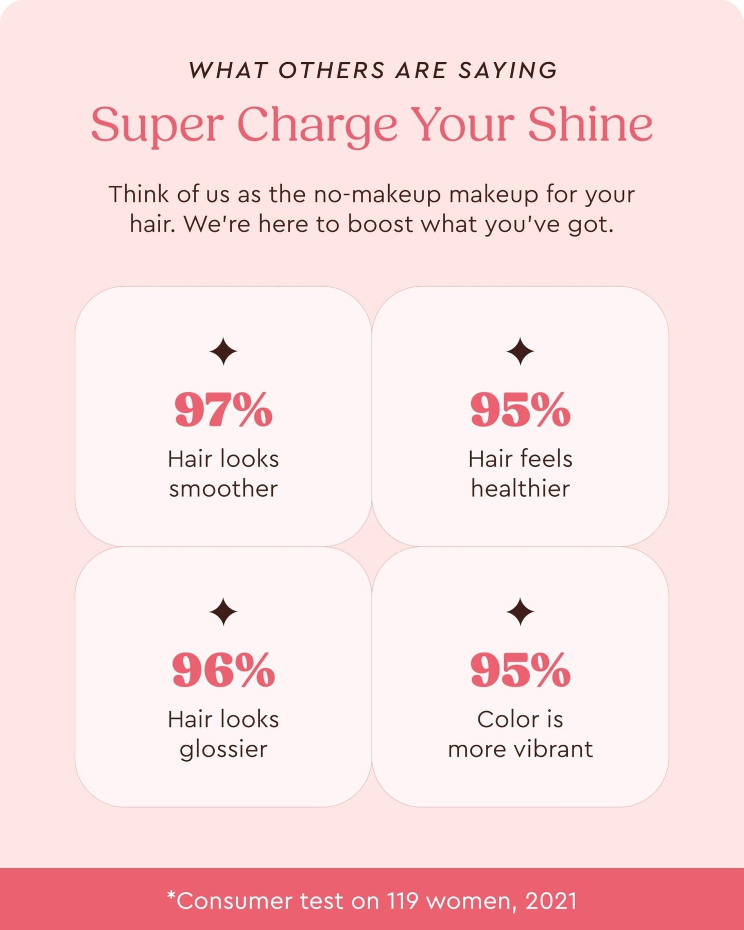 Glaze Color Conditioning Gloss - Tinted Moisturizer for Brown or Red Hair, Boosts Color and Shine, Repairs Damage - Auburn Spice, 6.4 oz - dailyvitalstore
