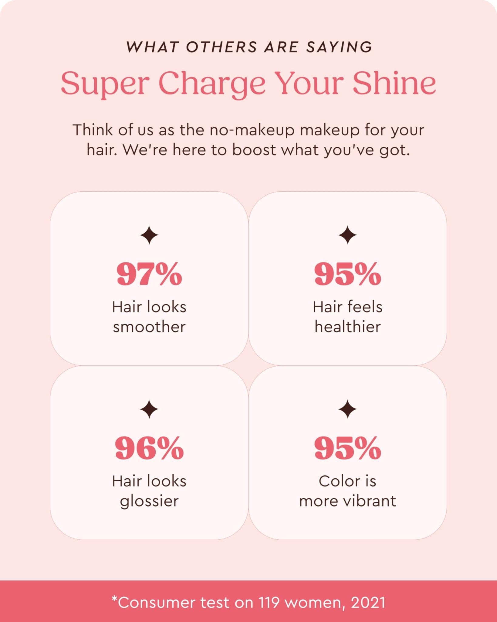 Glaze Color Conditioning Gloss - Tinted Moisturizer for Brown or Red Hair, Boosts Color and Shine, Repairs Damage - Auburn Spice, 6.4 oz - dailyvitalstore