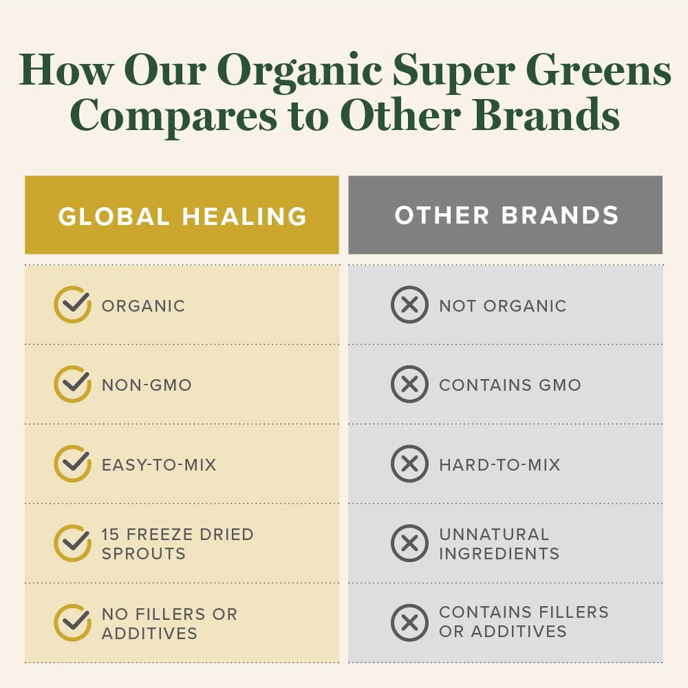 Global Healing Organic Super Greens Powder Blend - Greens Superfood Powder with 15 Raw Whole Sprouts - Delicious Green Juice Smoothie Mix for Daily Nutrition - Non-GMO, Gluten-Free Greens Supplements - dailyvitalstore