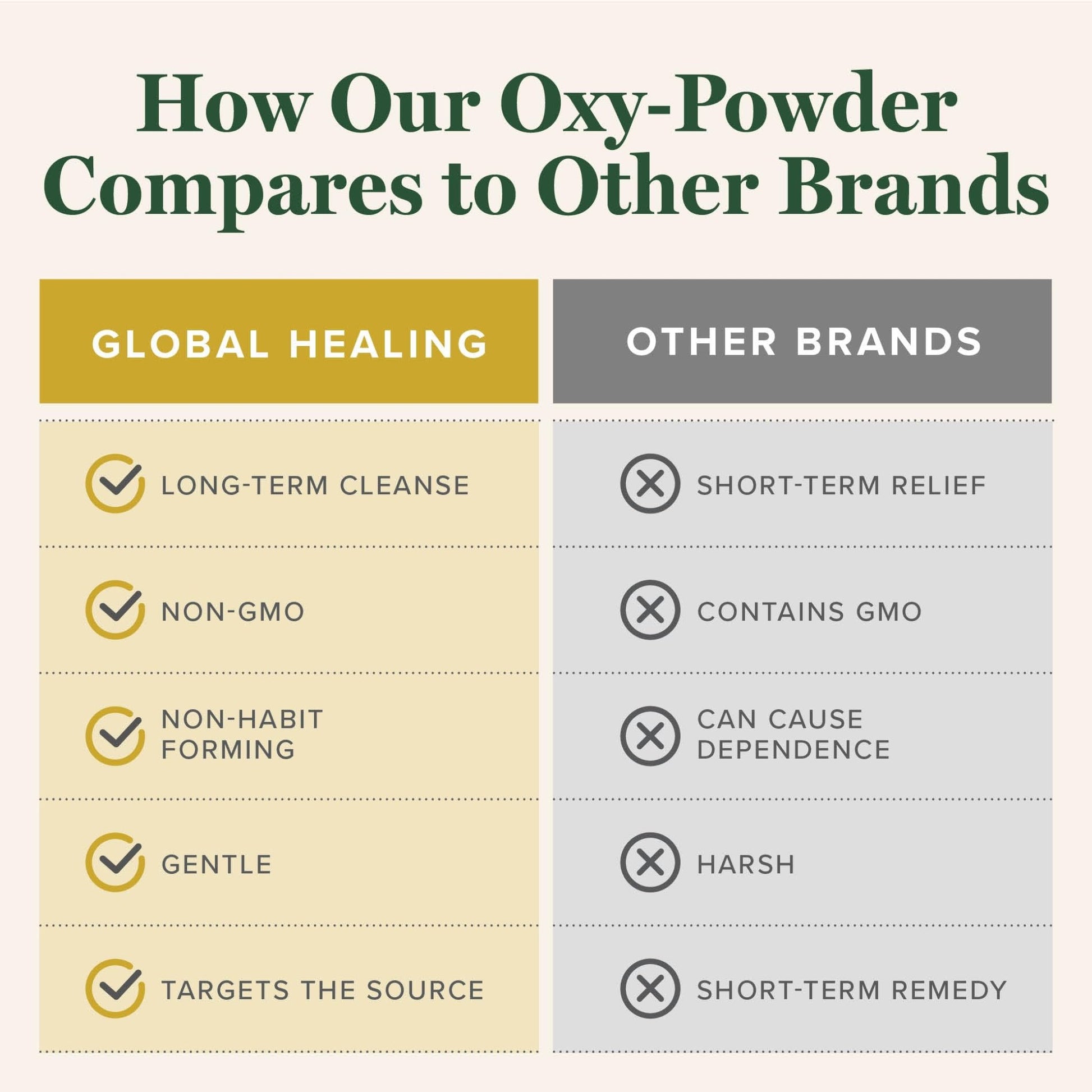 Global Healing Oxy-Powder Colon Cleanse, Constipation Relief for Women & Men, Magnesium Oxide Colon Cleanser & Detox for Weight Loss, Gut Cleanse Detox for Women and Men - dailyvitalstore