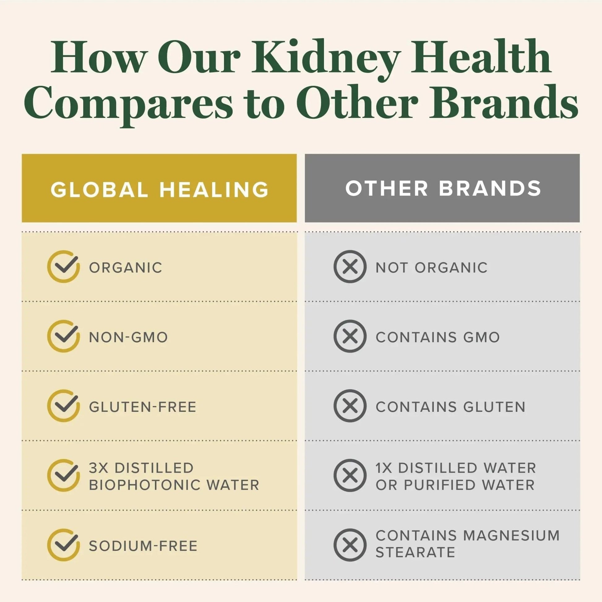 Global Healing USDA Organic Kidney Health with Cranberry & Hydrangea - Kidney Cleanse Liquid Supplement & Stones Dissolver for Urinary Health - Detox & Repair Formula for Bladder Control - 2 Fl Oz - dailyvitalstore