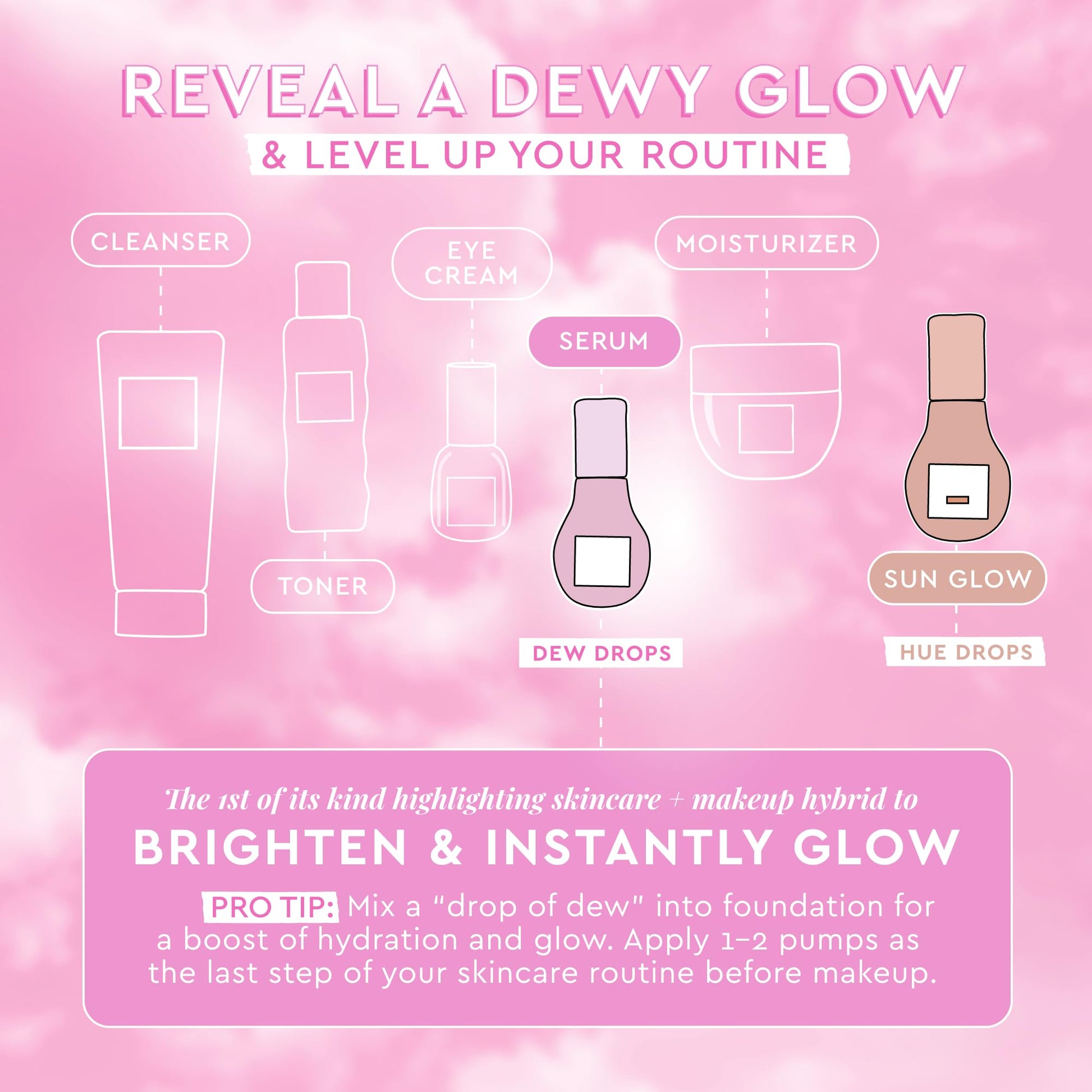 Glow Recipe Watermelon Niacinamide Dew Drops, Korean Niacinamide Serum Drops, Hydrating Face Serum + Primer & Liquid Highlighter, - dailyvitalstore
