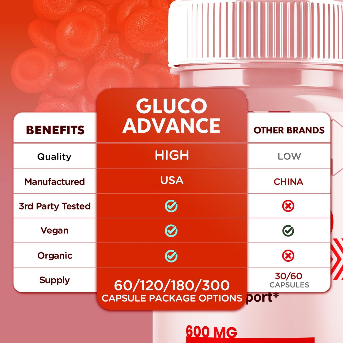 Gluco Advance Capsules, Official Gluco Advance Supplement Pills with All Natural Ingredients, Advanced Formula Supplement with Maximum Strength Premium Vitamins for Women & Men (60 Capsules) - dailyvitalstore