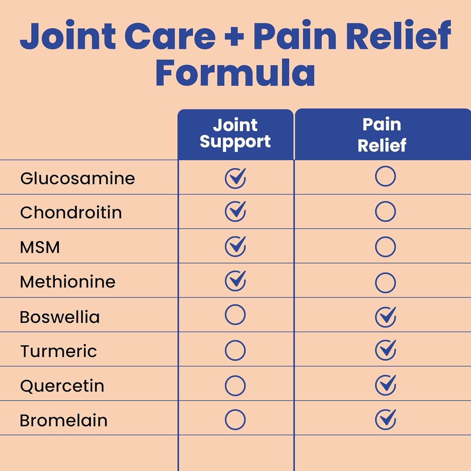 Glucosamine Chondroitin MSM with Turmeric & Boswellia 540 Capsules | 8-in-1 Joint Support Supplement for Flexibility & Mobility | Joint Supplement for Men & Women – Supports Back, Knees, Hips & Joints - dailyvitalstore