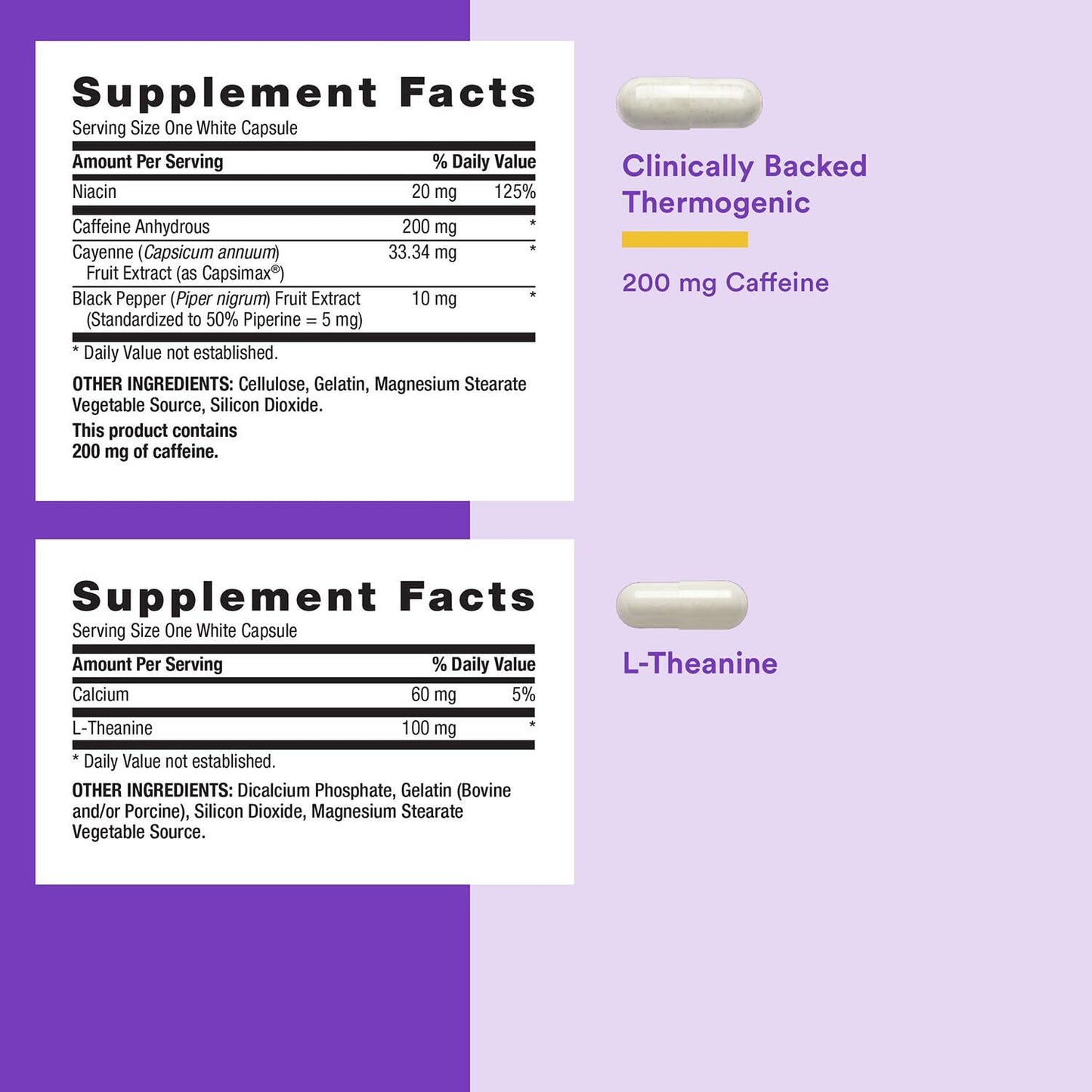 GNC Women's Energy and Metabolism Vitapak Program - Multivitamin Pack for Women - Female Energy Complex with a Clinically-Backed Thermogenic & L-Theanine - High-Potency - 1 Month Supply - dailyvitalstore