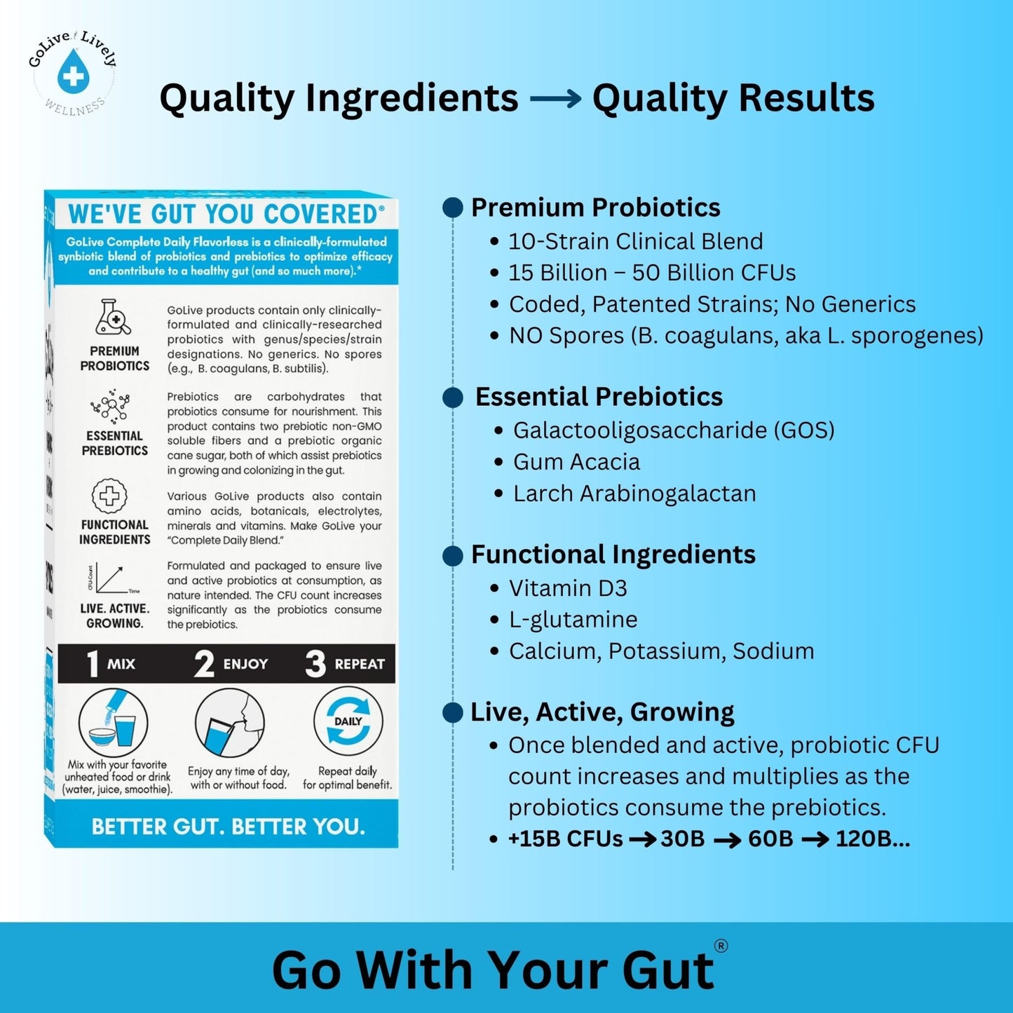 GoLive Prebiotic & Probiotic for Women, Men, Kids. Flavor-Free, Sugar-Free, Synbiotic Powder w/ GOS, L-Glutamine, Vitamin D3, Electrolytes. For Gut Health, Digestion, Metabolism, Immunity 15-50B CFUs. - dailyvitalstore