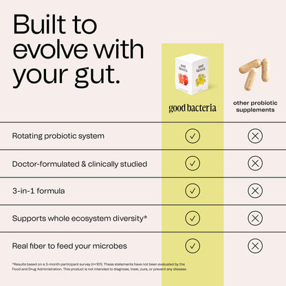 Good Bacteria Rotating Synbiotic - 1 Month Supply - Weekly Rotating Prebiotics, Probiotics & Postbiotics System, Vegan, No Fillers, No Refrigeration - dailyvitalstore