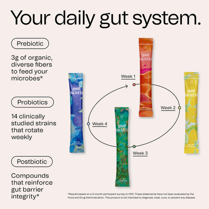Good Bacteria Rotating Synbiotic - 1 Month Supply - Weekly Rotating Prebiotics, Probiotics & Postbiotics System, Vegan, No Fillers, No Refrigeration - dailyvitalstore