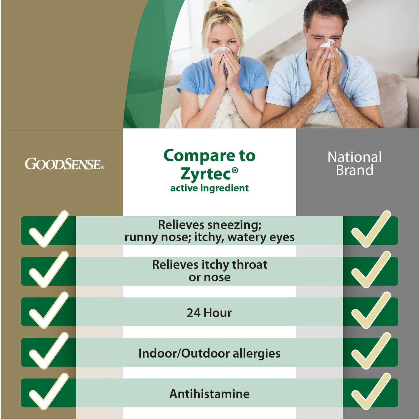 GoodSense 24 Hour Allergy Relief, Cetirizine Hydrochloride Tablets, 10 mg, Antihistamine - dailyvitalstore