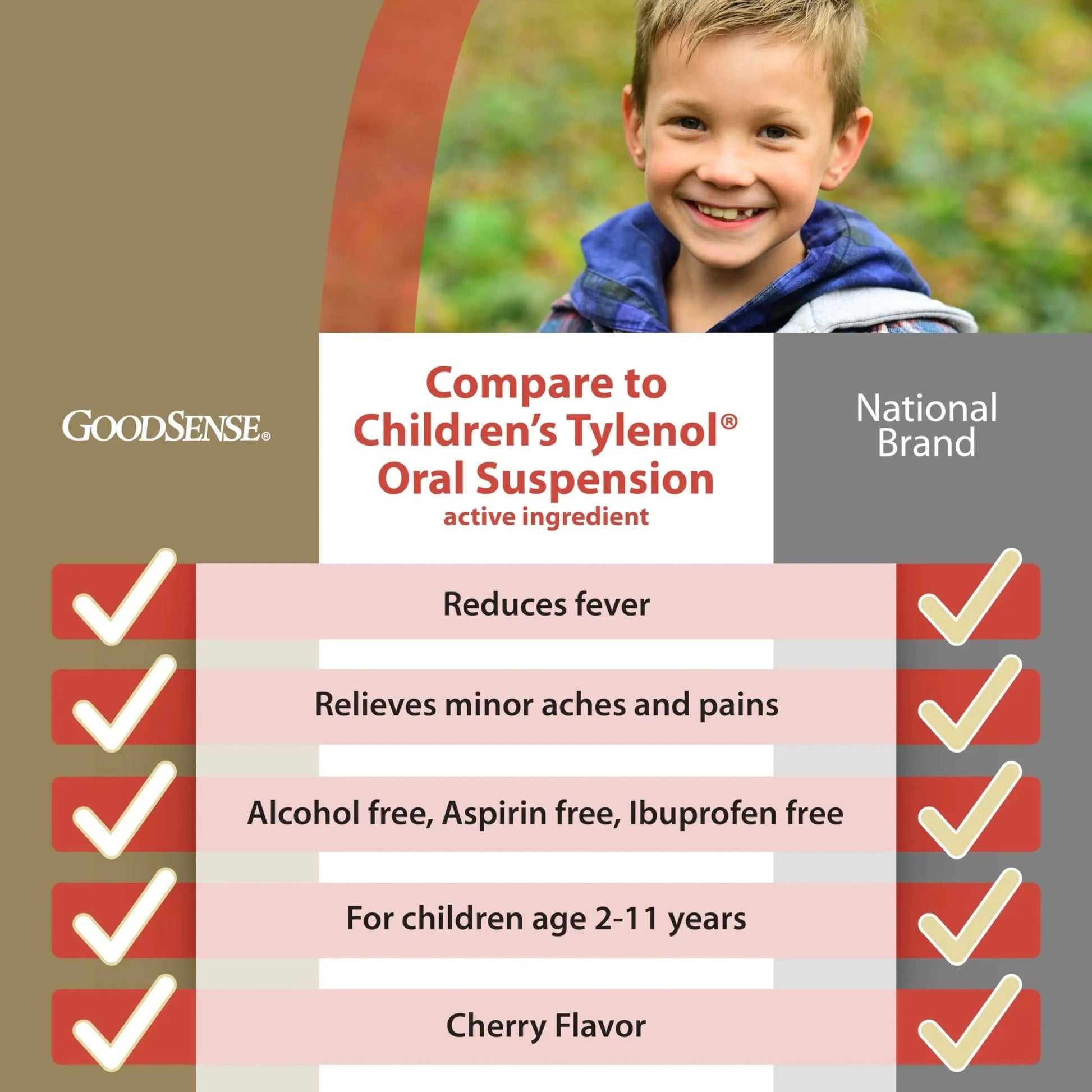 GoodSense Children's Dye-Free, Acetaminophen 160 mg per 5 mL Oral Suspension, Cherry Flavor, 8 FL OZ - dailyvitalstore
