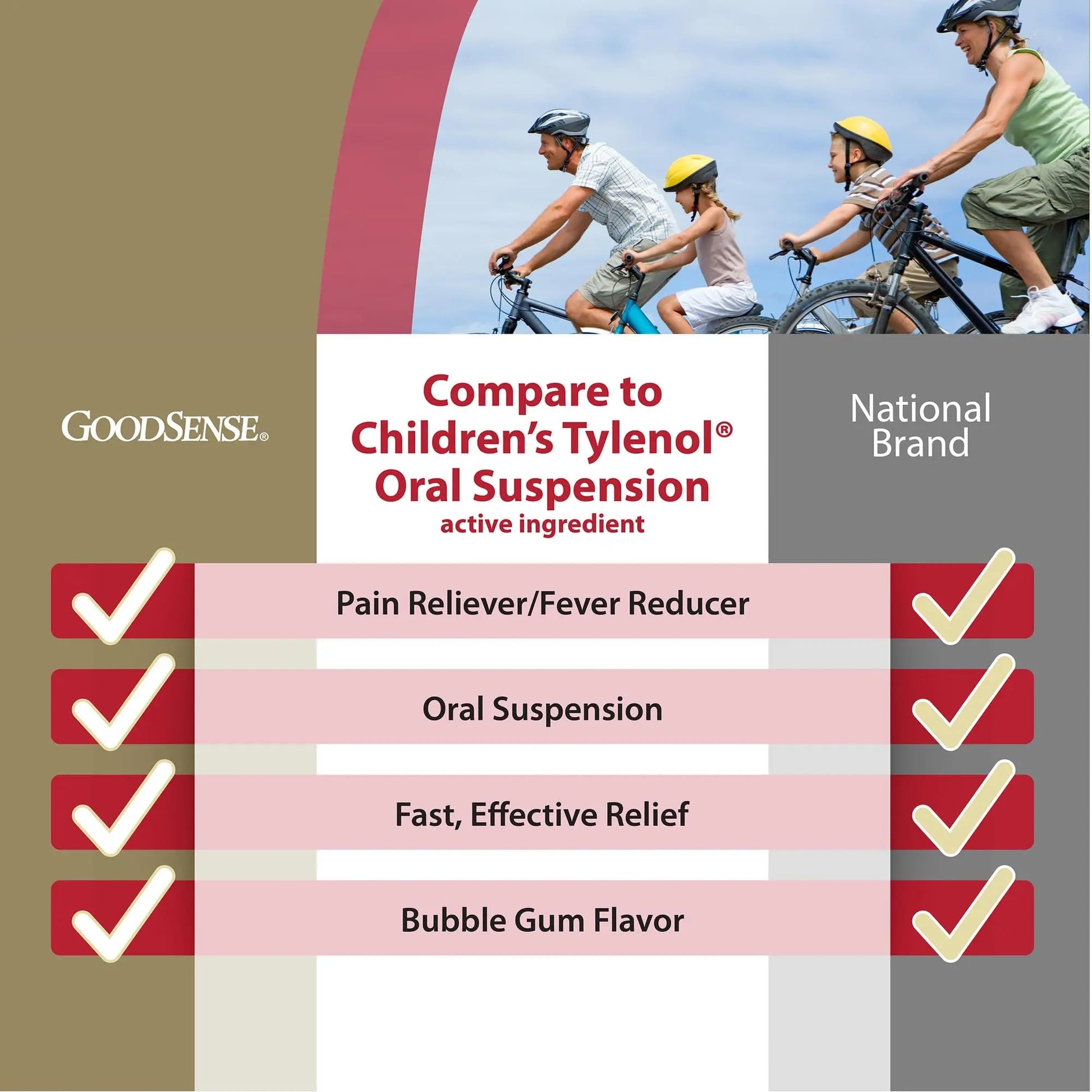 GoodSense Children's Pain and Fever Oral Suspension Liquid, Acetaminophen 160 mg per 5 mL, Bubble Gum Flavor - dailyvitalstore