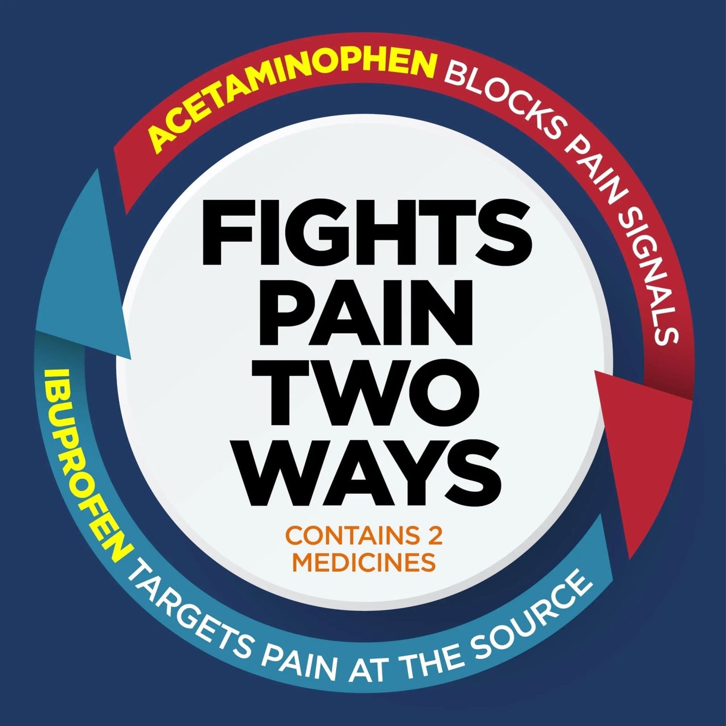 GoodSense Dual Action Acetaminophen and Ibuprofen (NSAID) Tablets, 250 mg/125 mg, Back Pain, 144 Count - dailyvitalstore